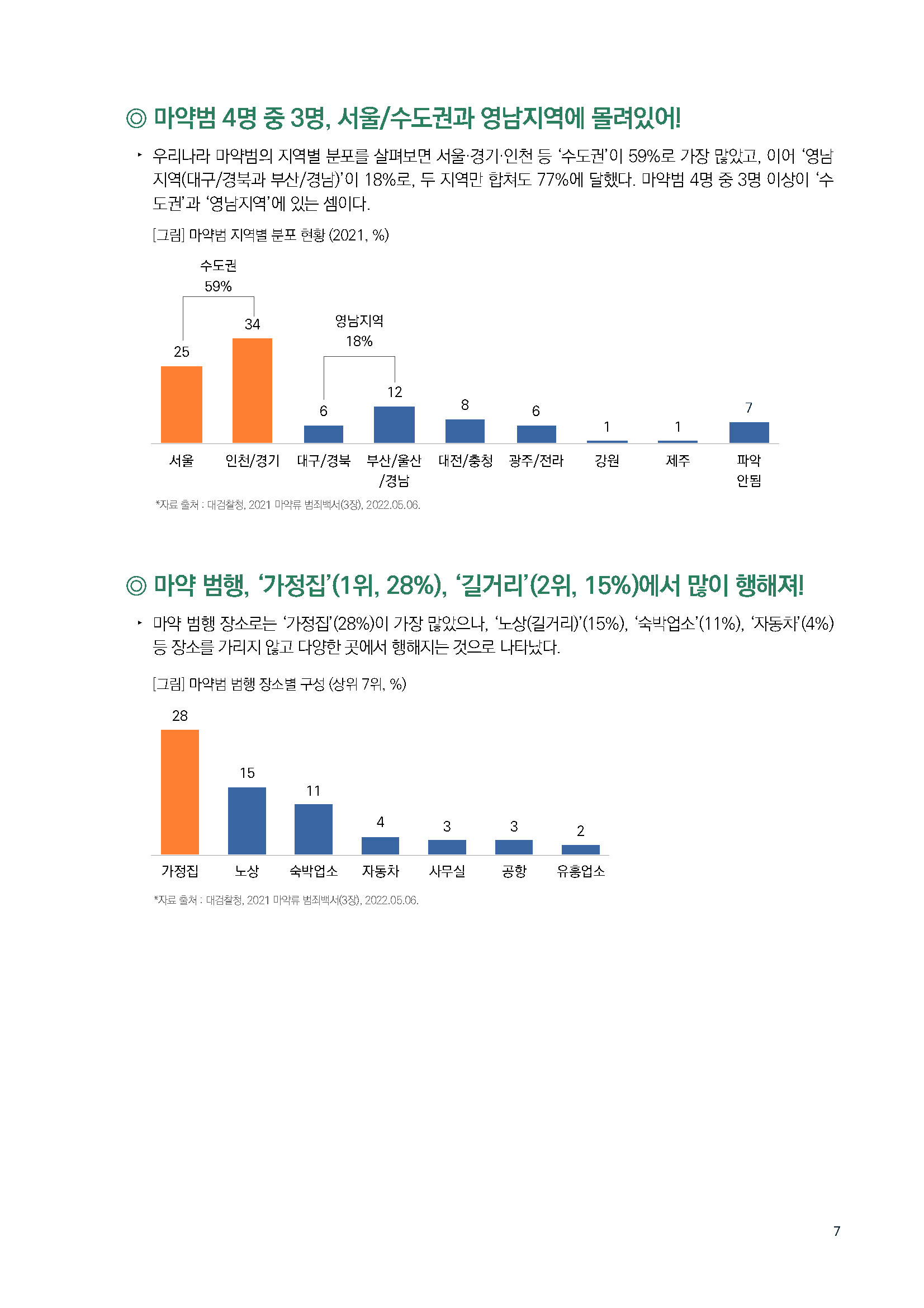 주간리포트163_221011_페이지_07.jpg