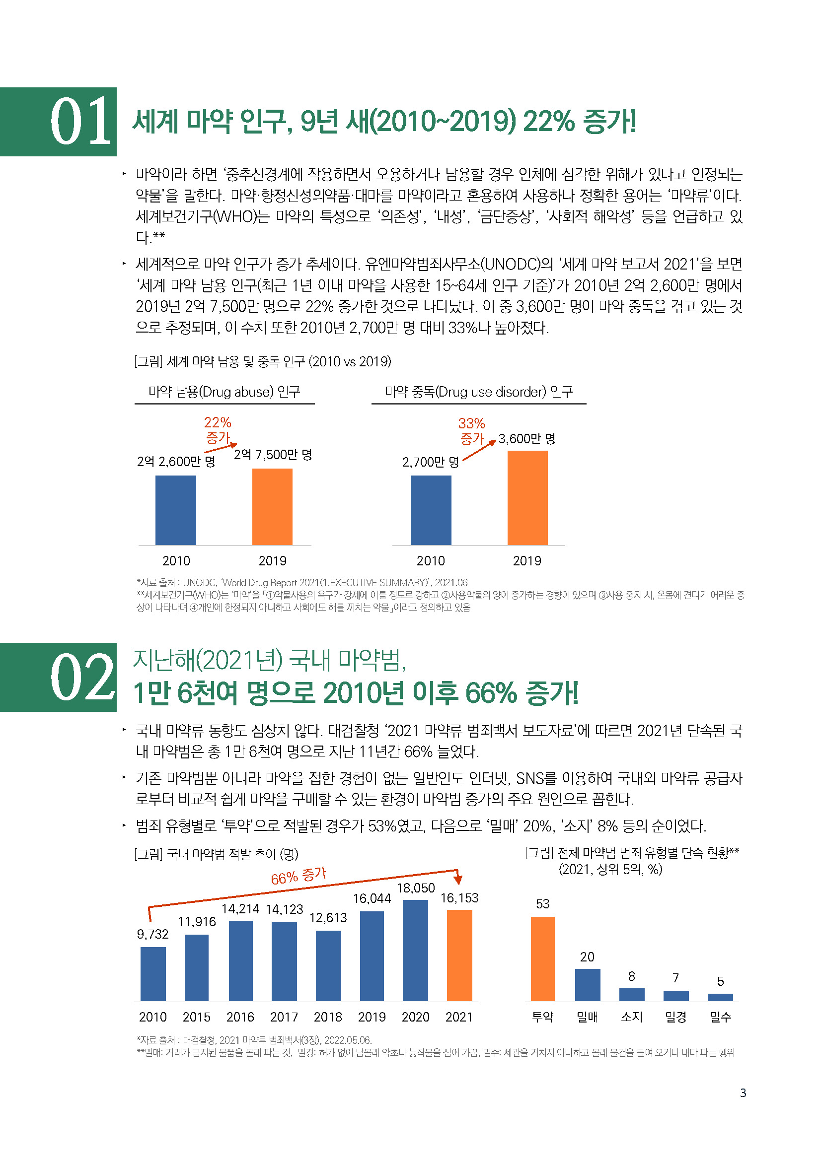 주간리포트163_221011_페이지_03.jpg