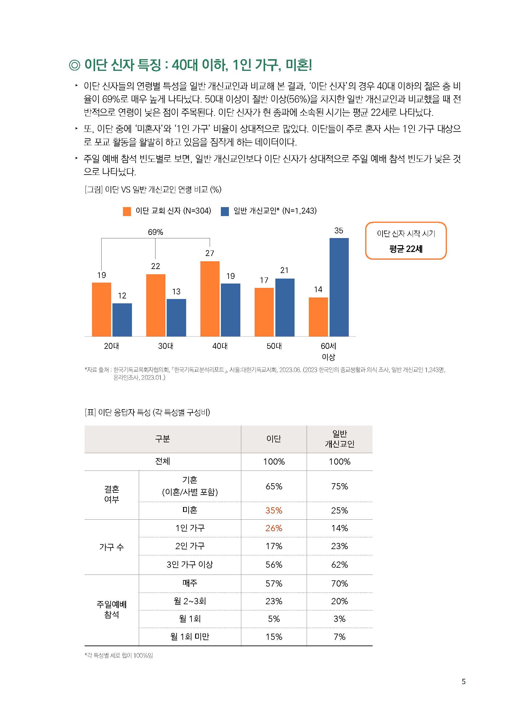 주간리포트203호_230815_페이지_05.jpg