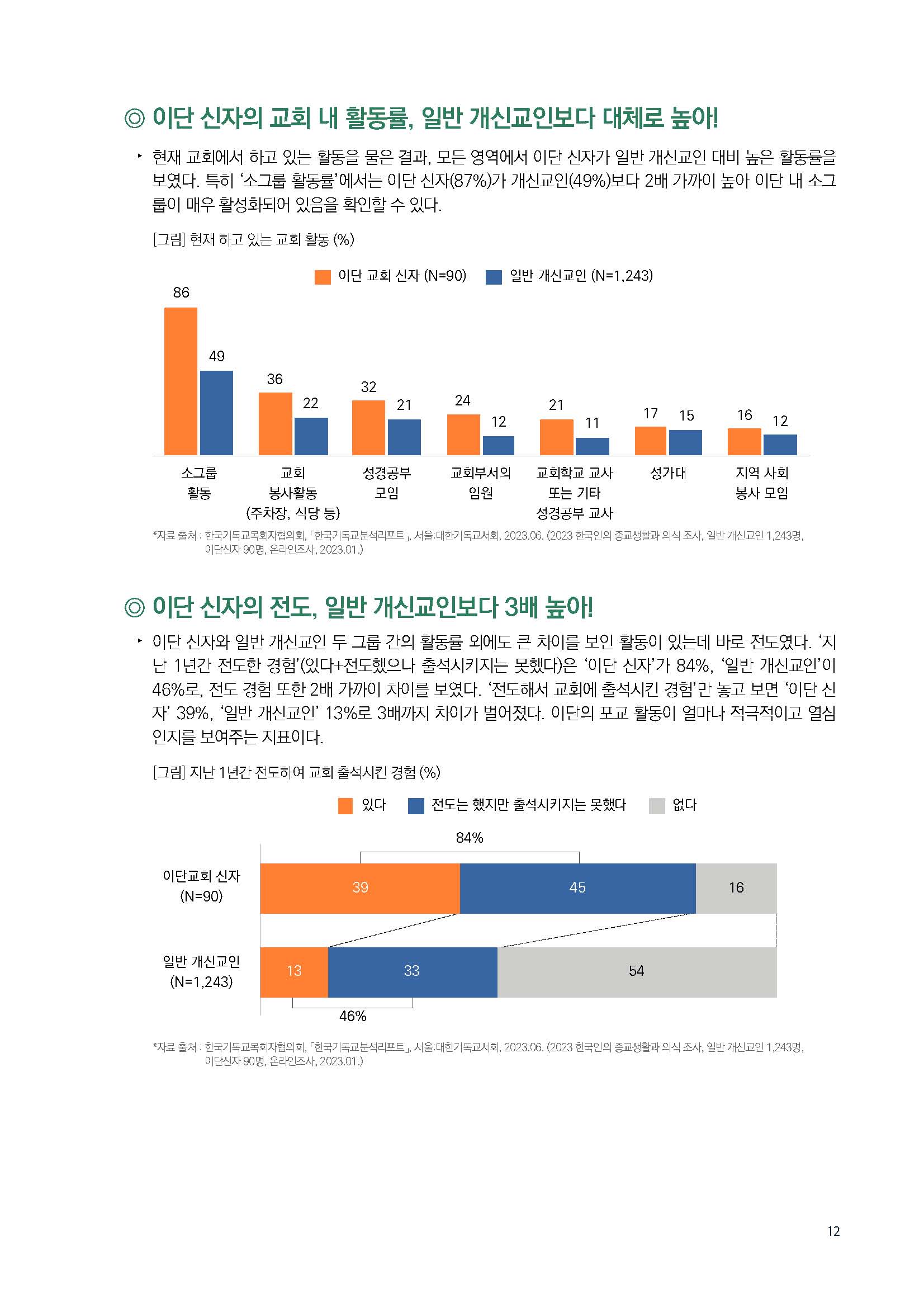 주간리포트203호_230815_페이지_12.jpg