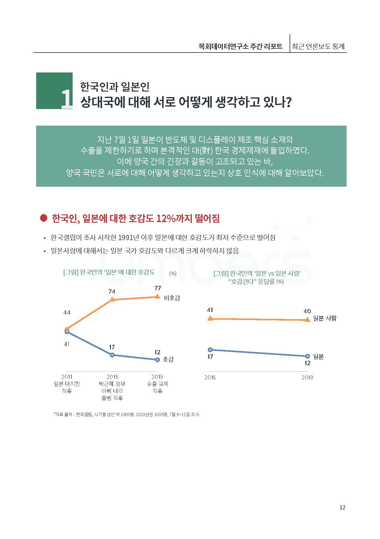 [제6호]목회데이터연구소 (위기의 크리스천 대학생)_페이지_12.jpg