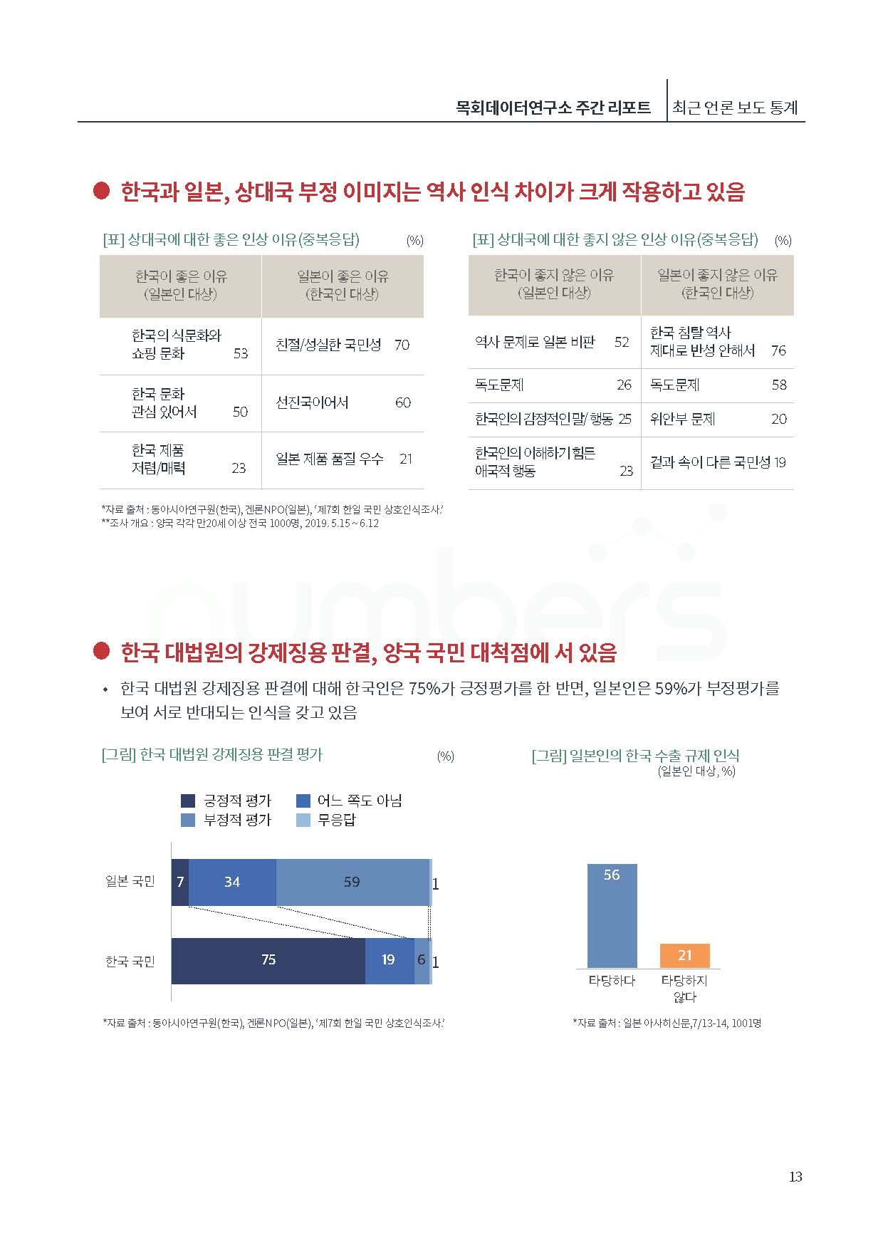 [제6호]목회데이터연구소 (위기의 크리스천 대학생)_페이지_13.jpg