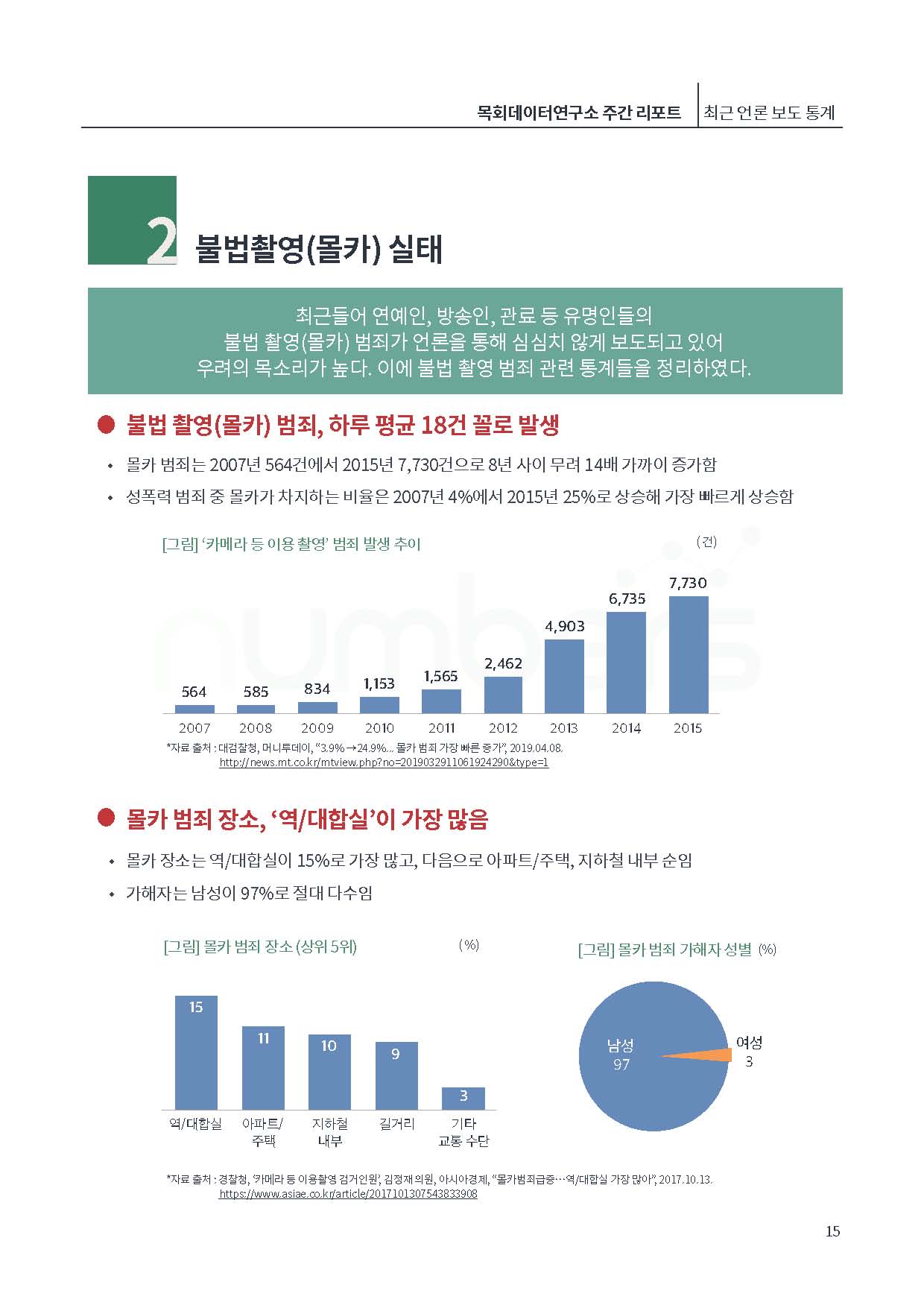 [제6호]목회데이터연구소 (위기의 크리스천 대학생)_페이지_15.jpg