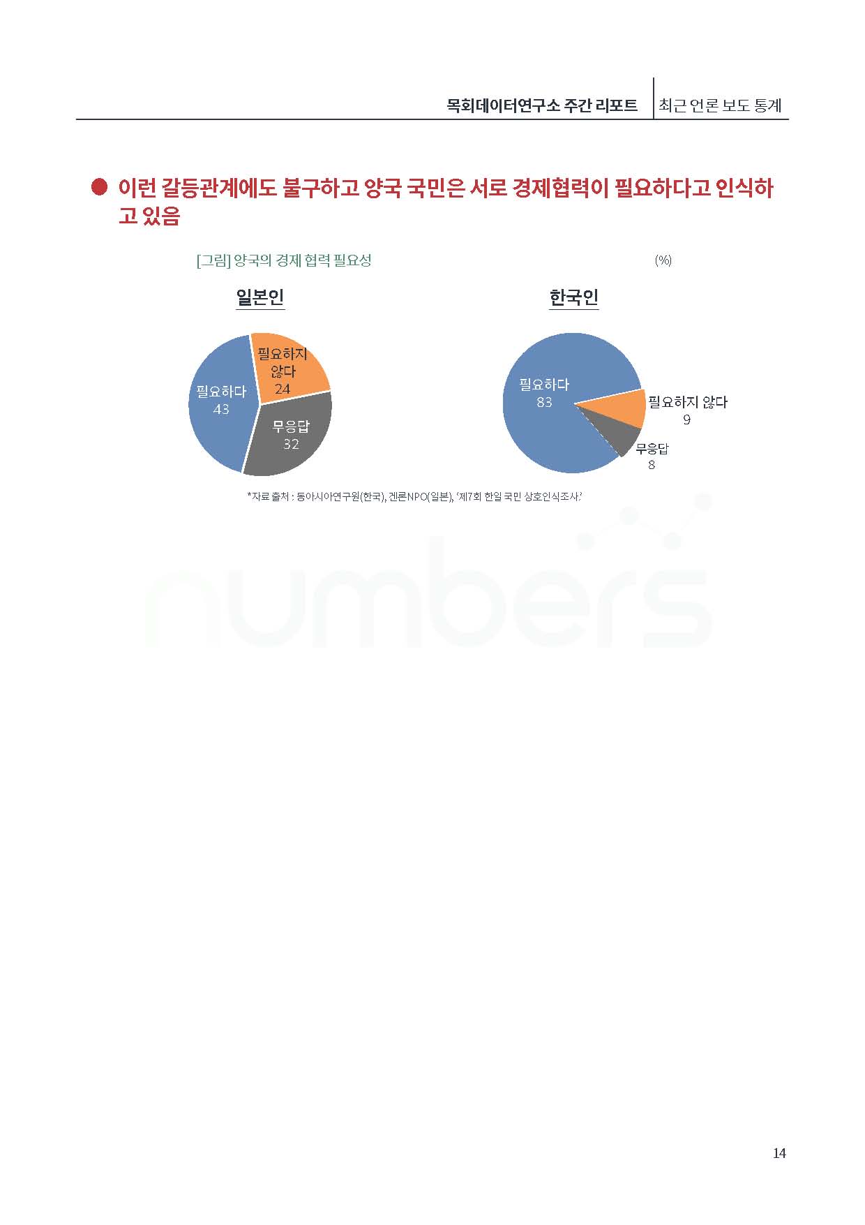 [제6호]목회데이터연구소 (위기의 크리스천 대학생)_페이지_14.jpg