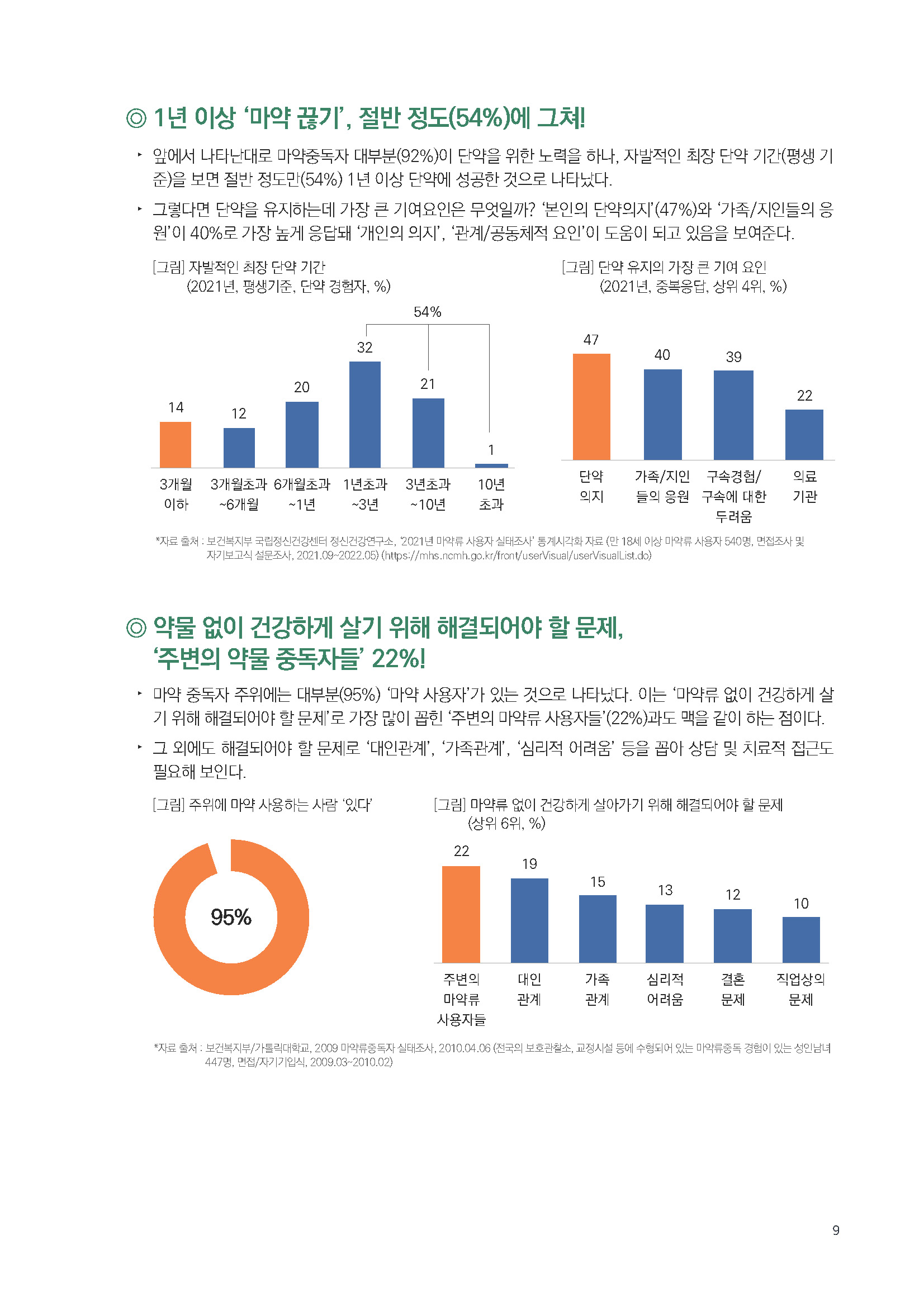 주간리포트164호_221018_페이지_09.jpg