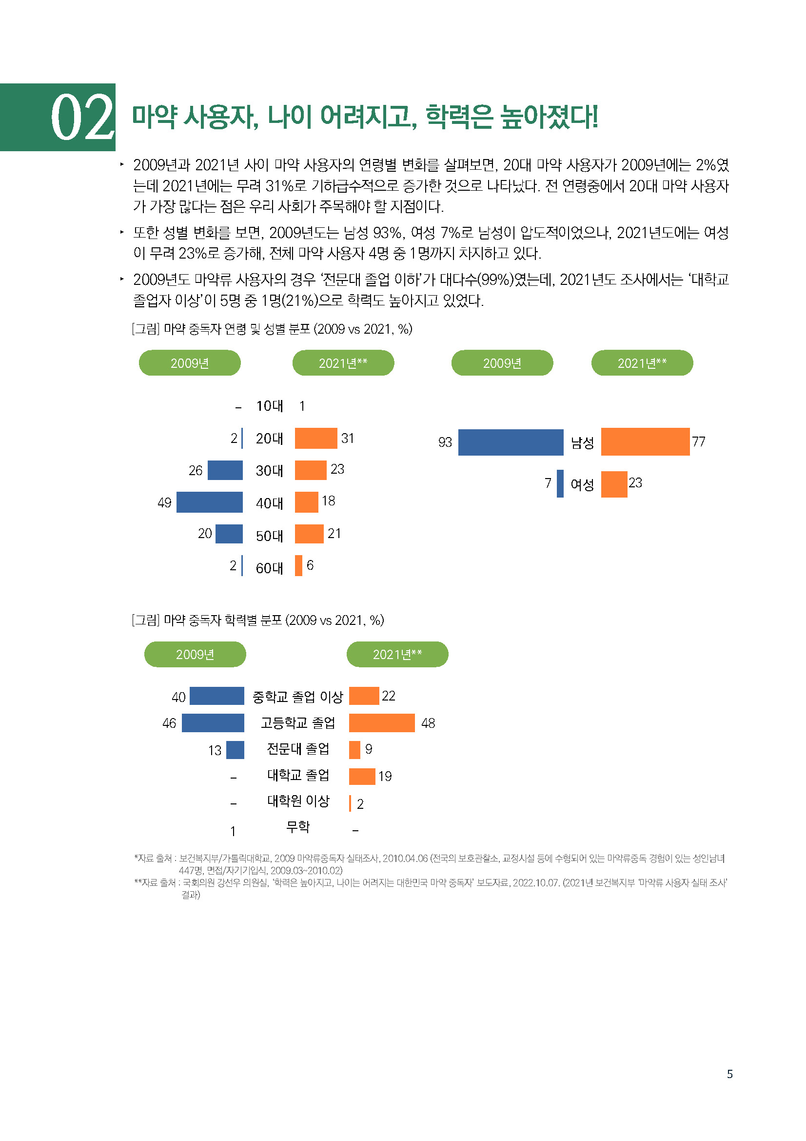 주간리포트164호_221018_페이지_05.jpg