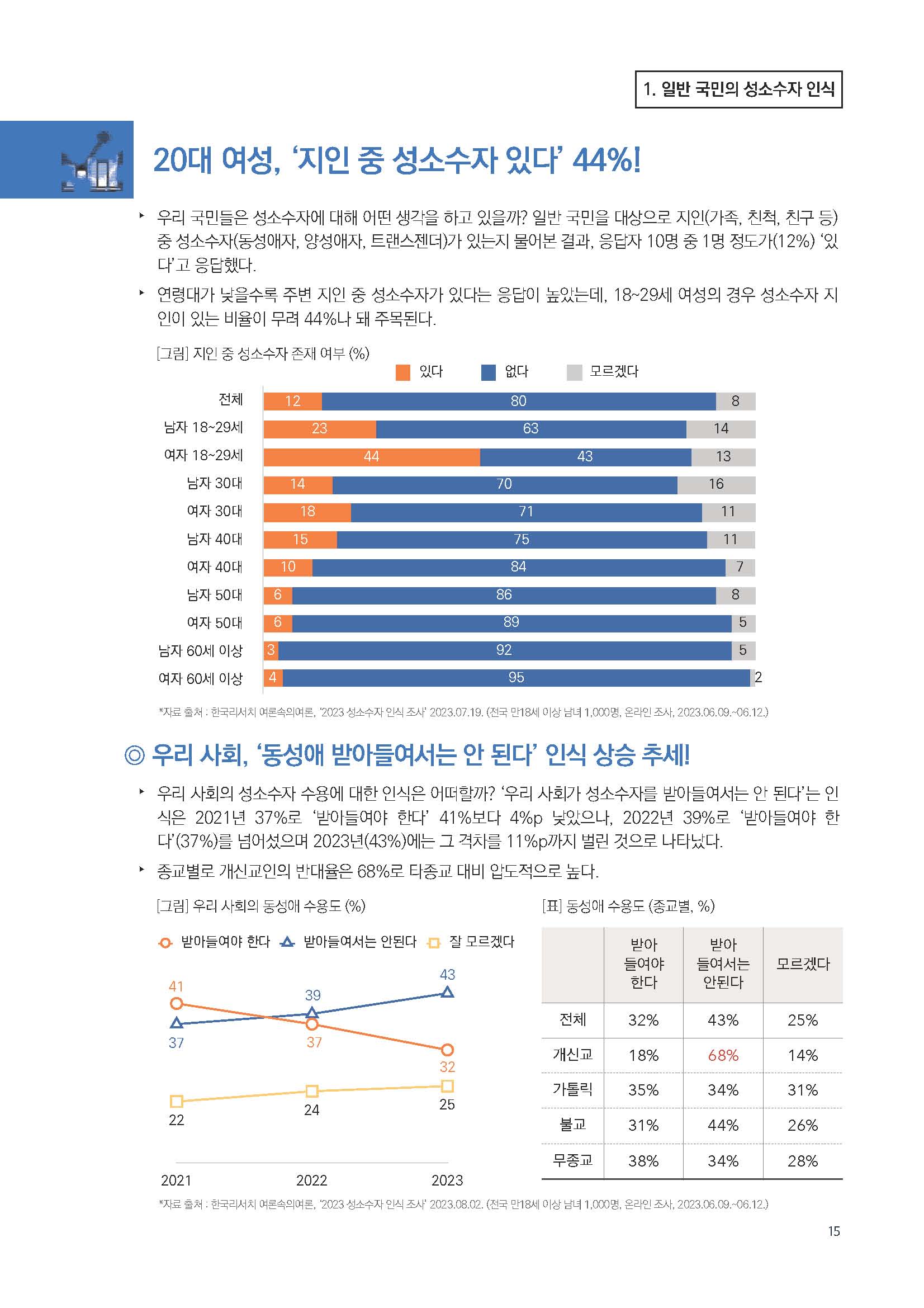 주간리포트204호_230822_페이지_15.jpg