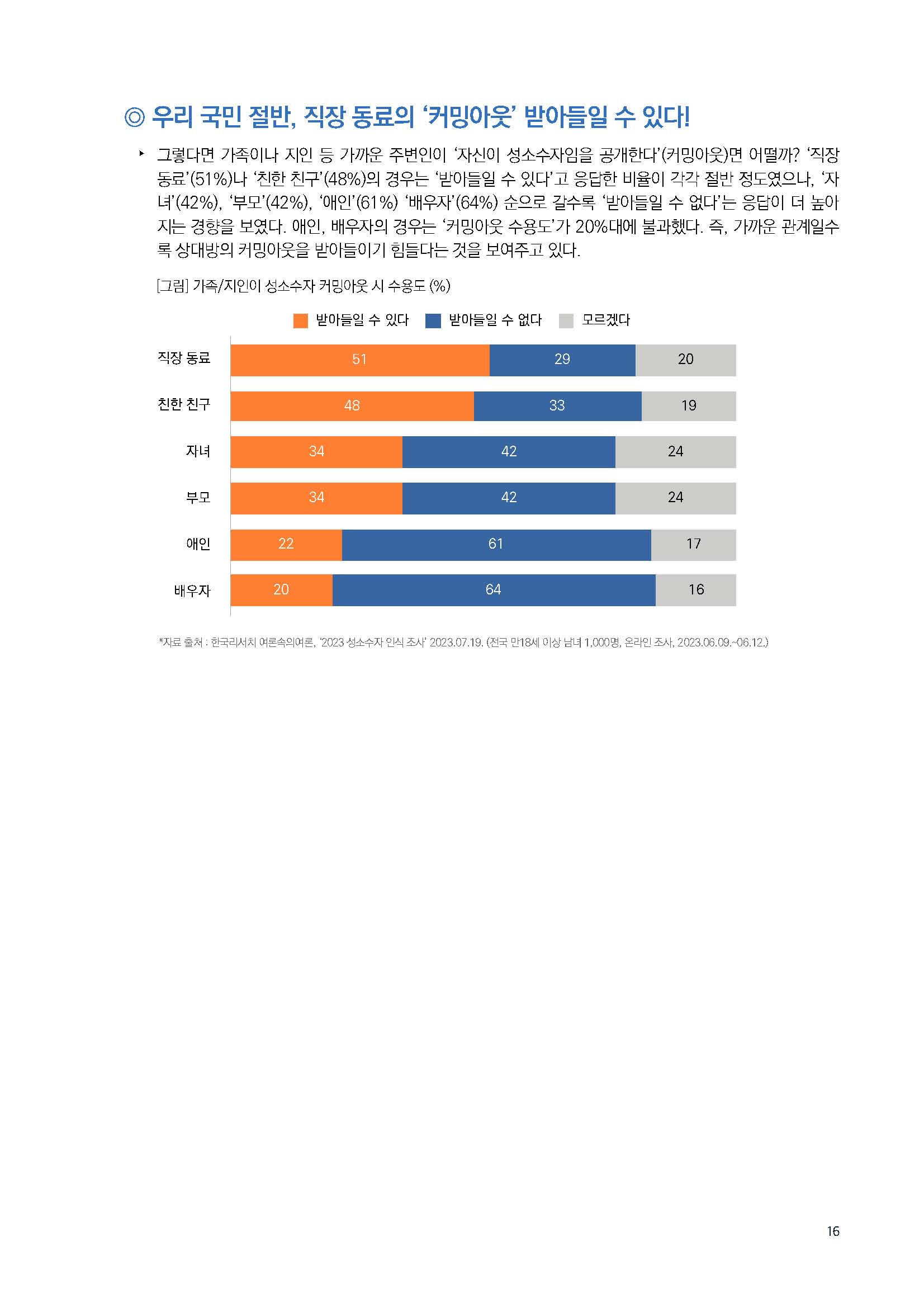 주간리포트204호_230822_페이지_16.jpg