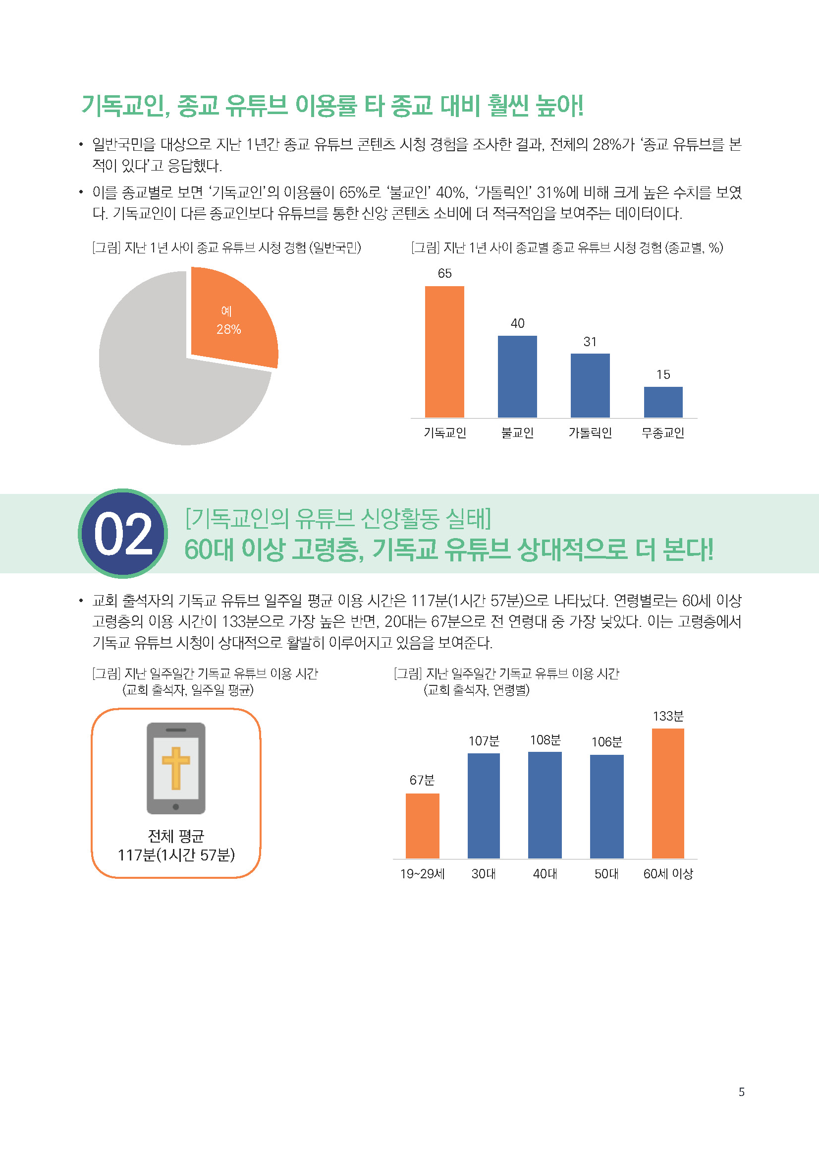 주간리포트288호_250527_페이지_05.jpg