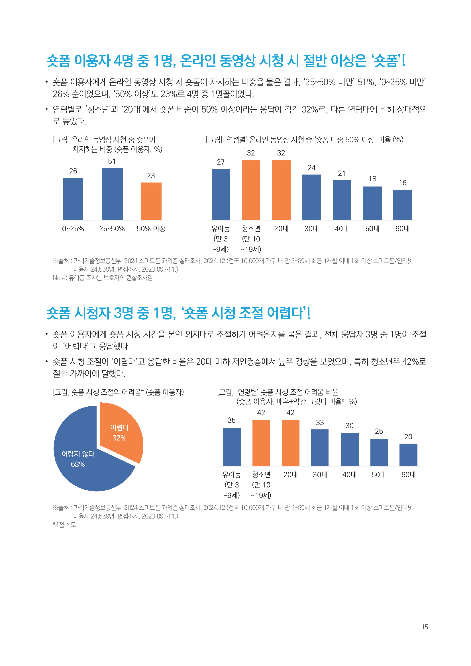 주간리포트288호_250527_페이지_15.jpg