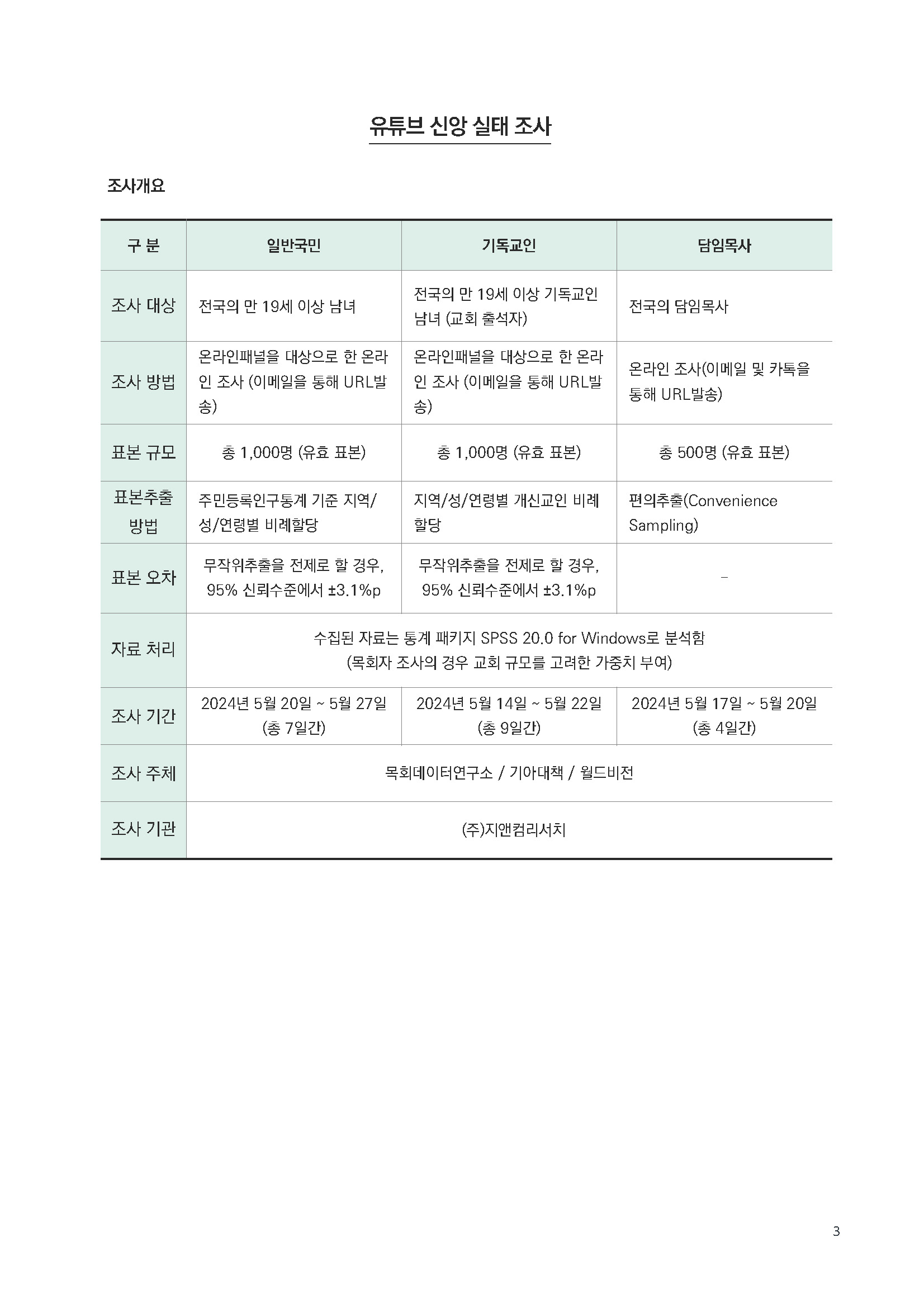 주간리포트288호_250527_페이지_03.jpg