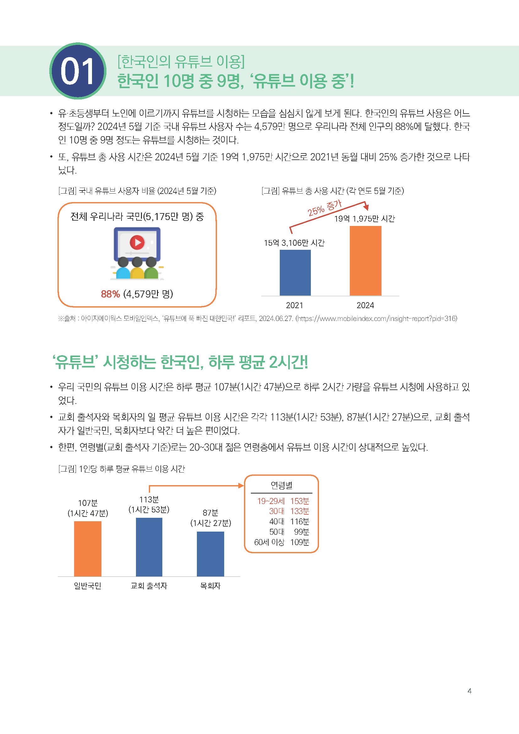 주간리포트288호_250527_페이지_04.jpg