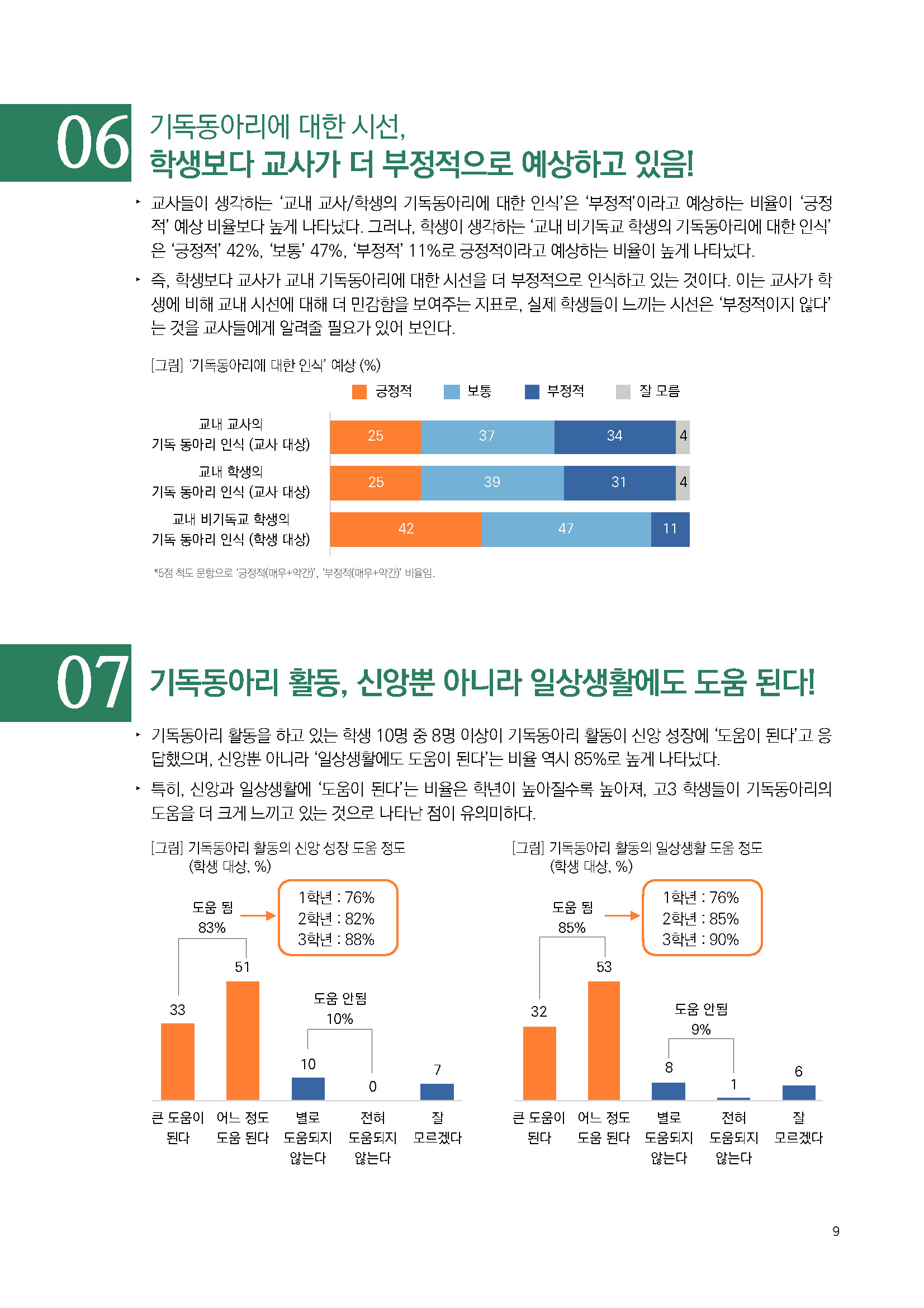 주간리포트165호_221025_페이지_09.jpg