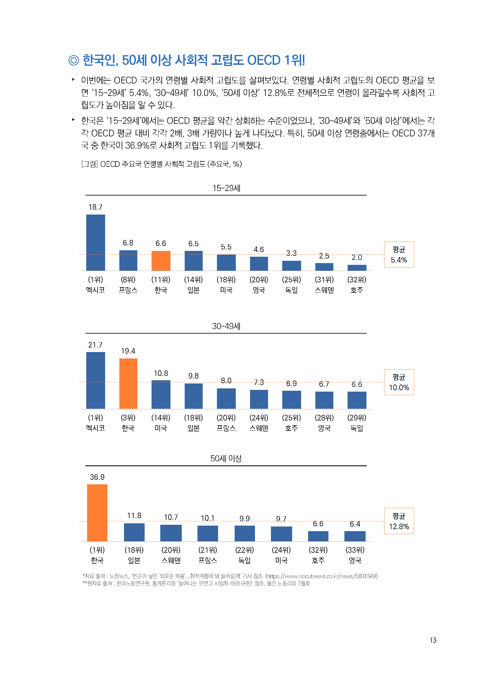 주간리포트165호_221025_페이지_13.jpg