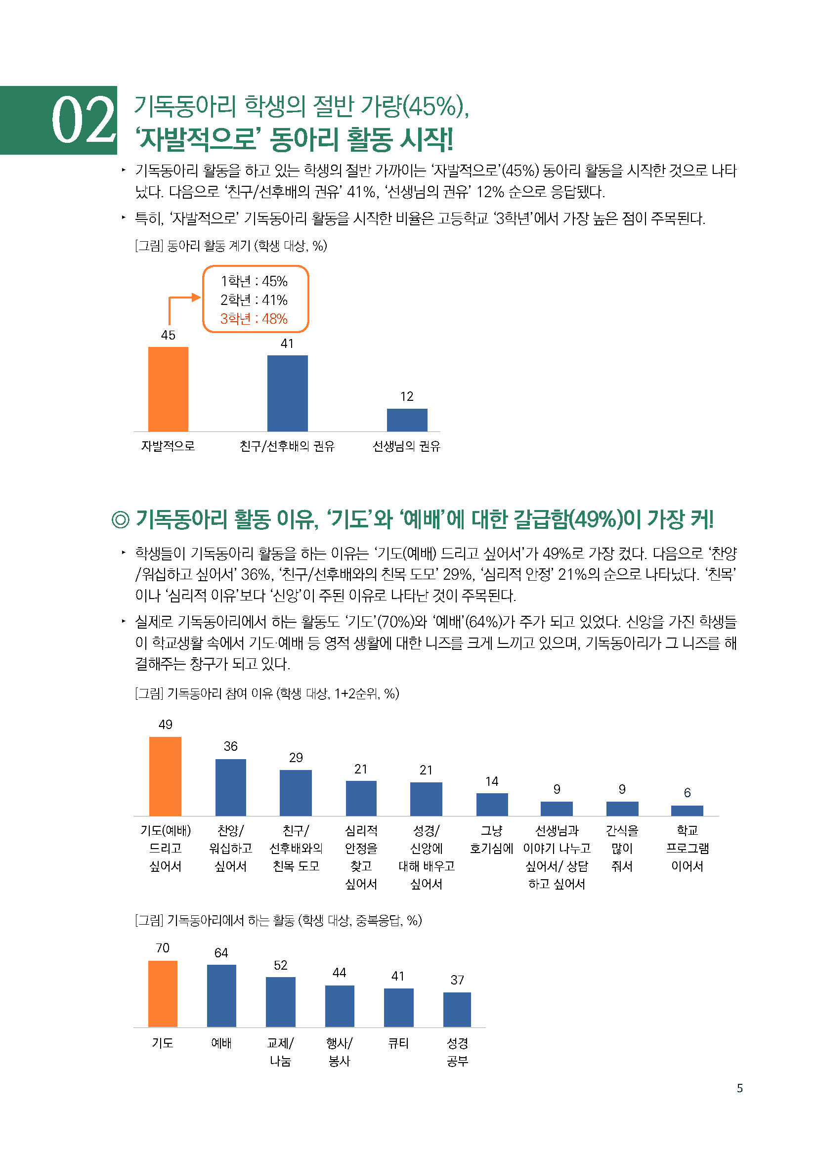 주간리포트165호_221025_페이지_05.jpg