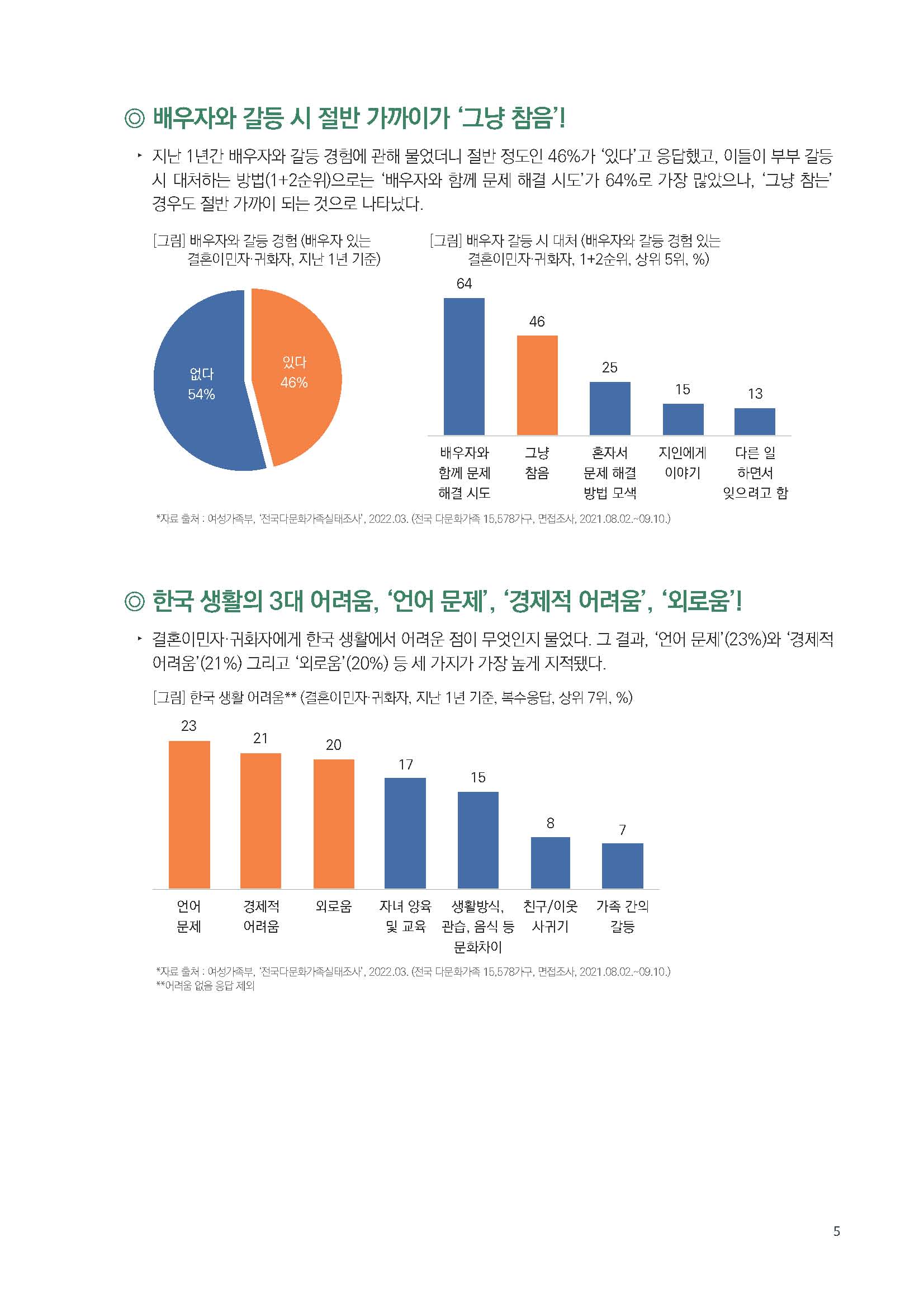 주간리포트205호_230829_Full_Report_페이지_05.jpg