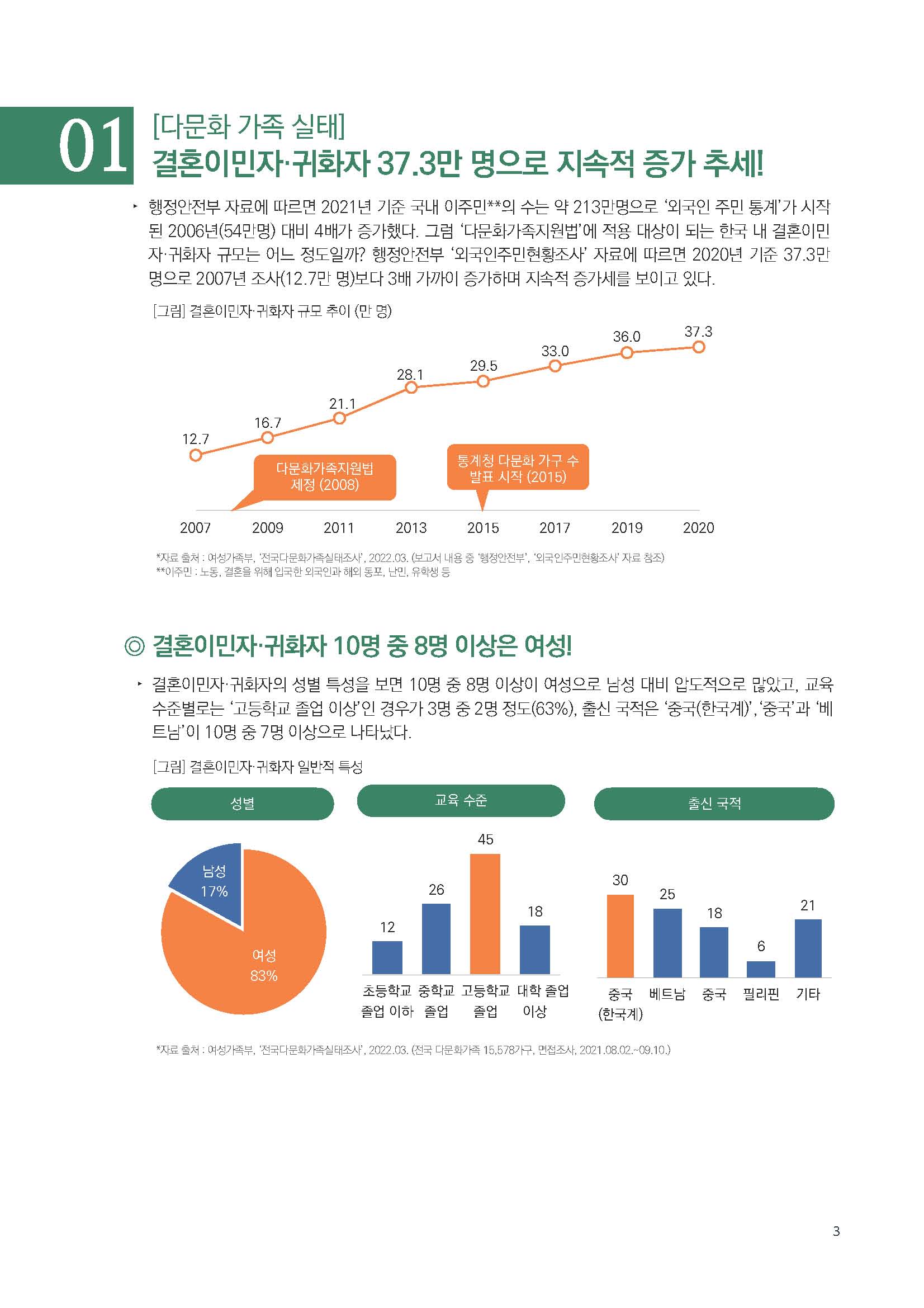 주간리포트205호_230829_Full_Report_페이지_03.jpg