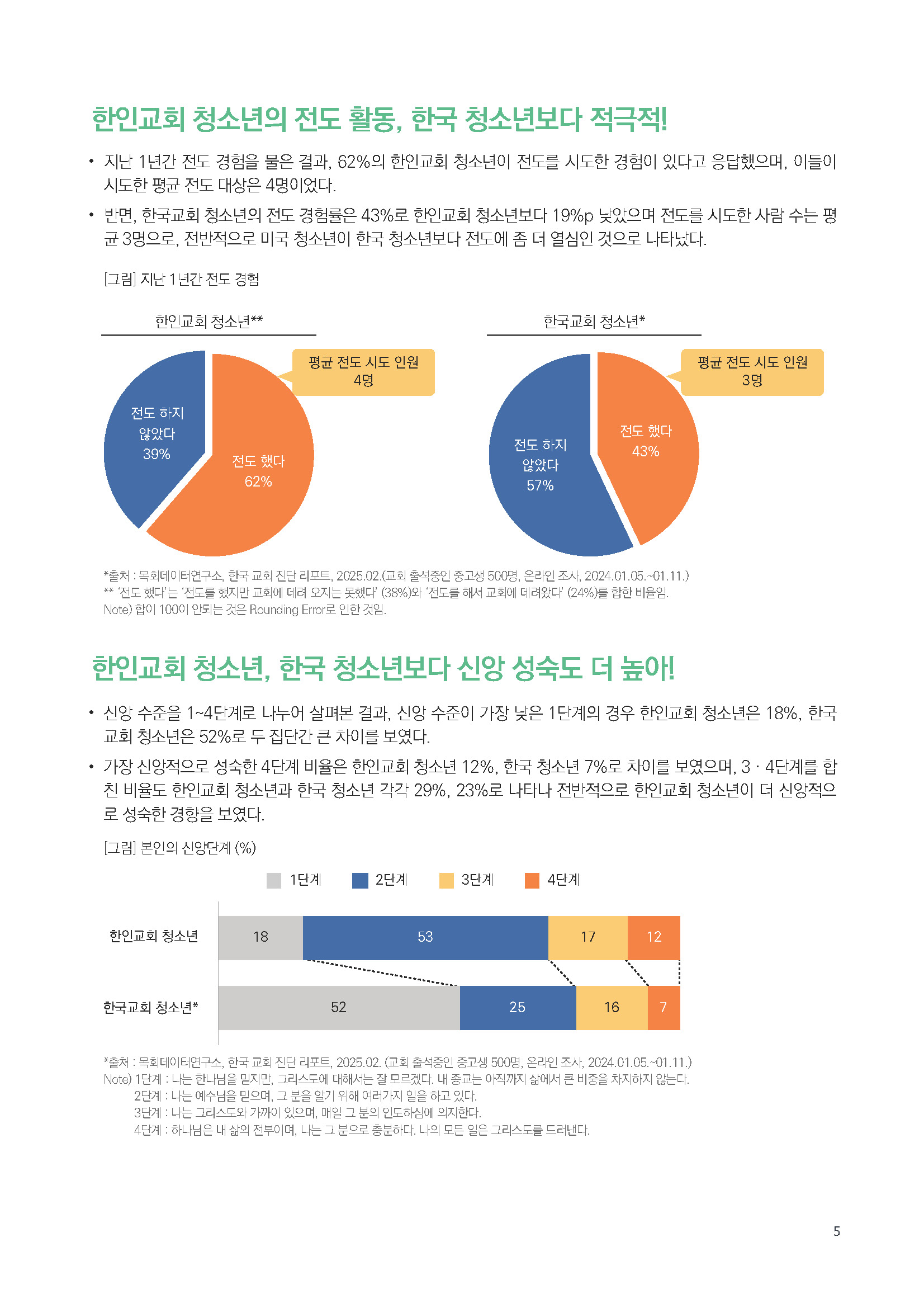 주간리포트290호_250610_페이지_05.jpg