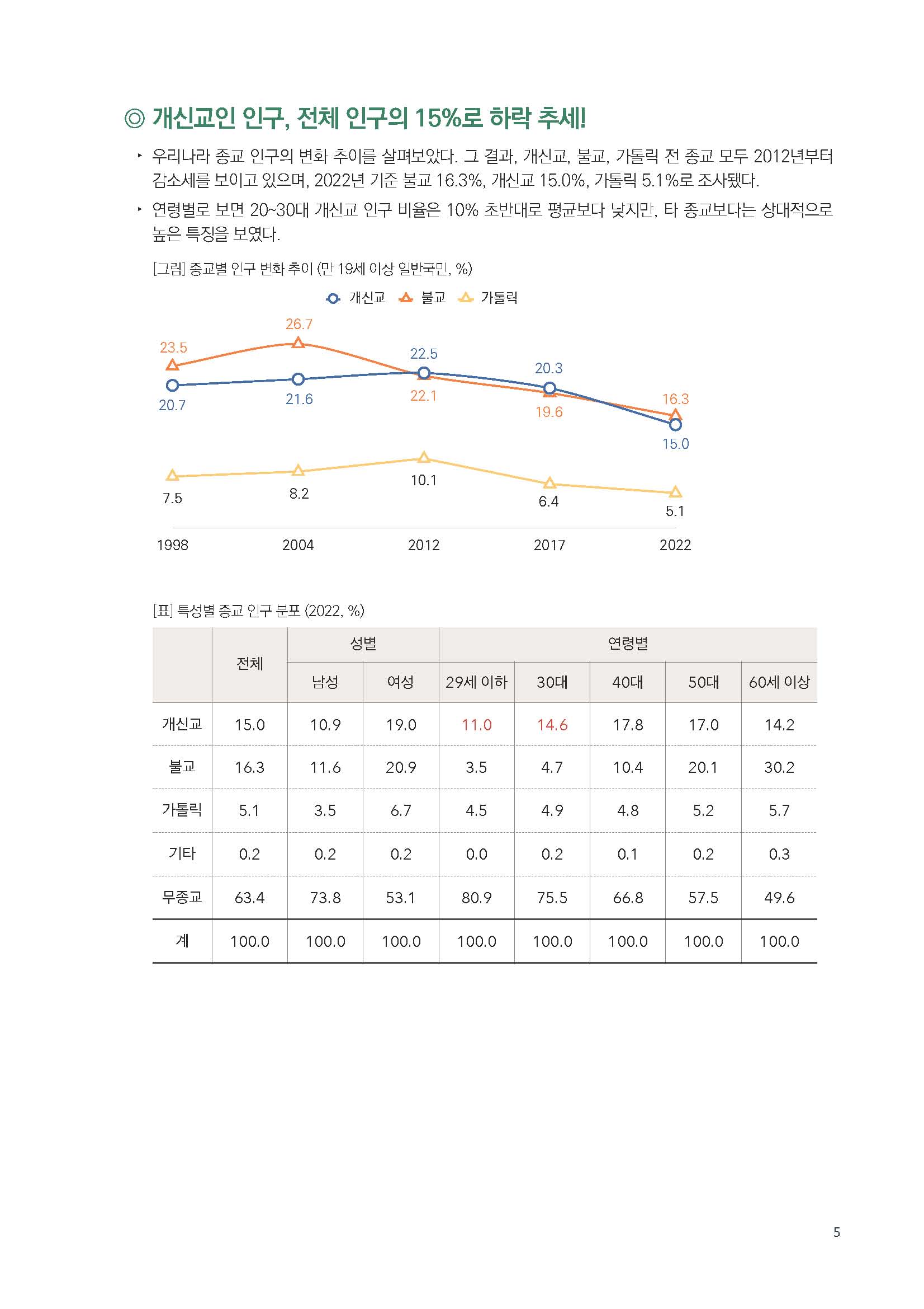 주간리포트206호_230905_Full_Report_페이지_05.jpg