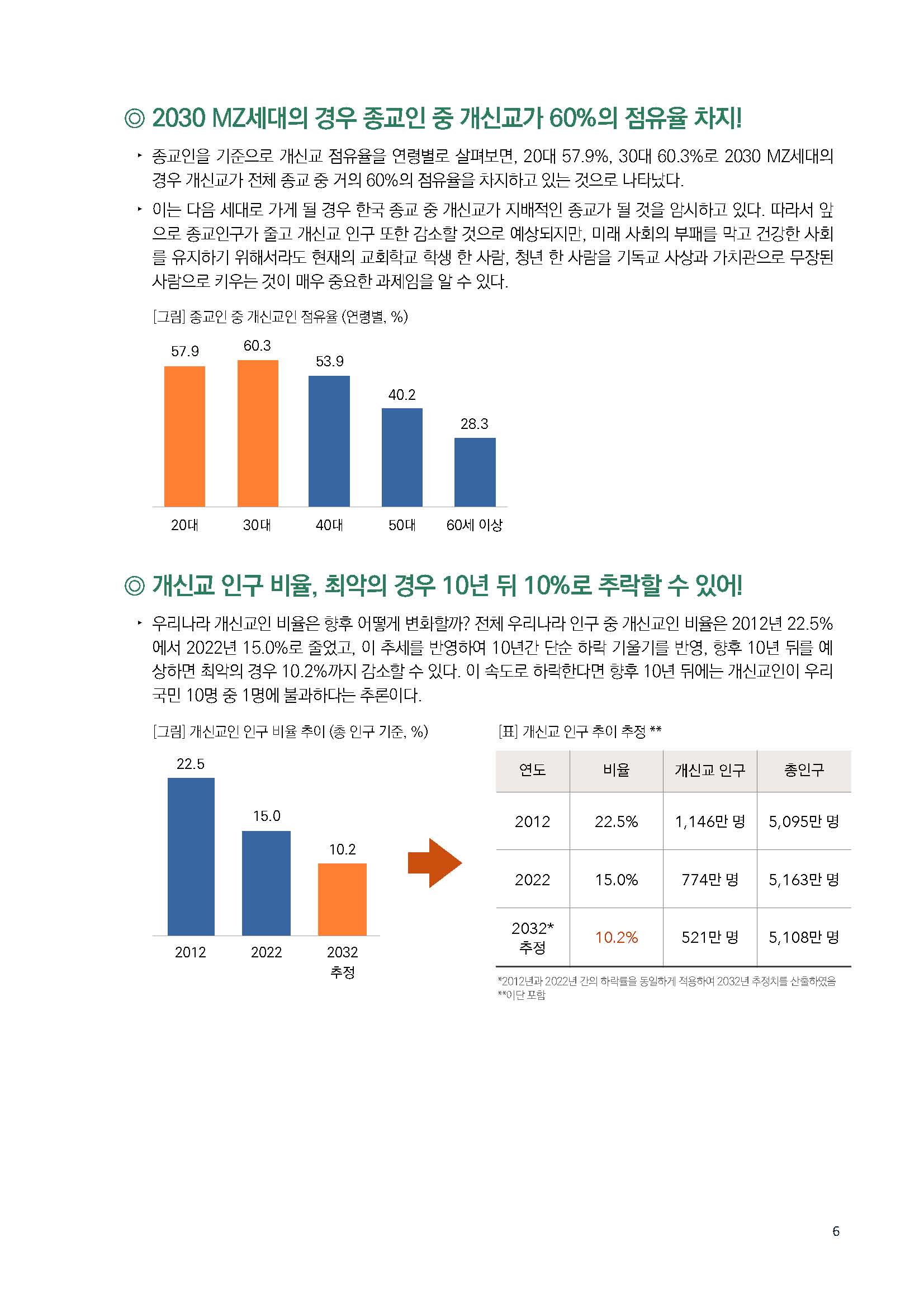 주간리포트206호_230905_Full_Report_페이지_06.jpg