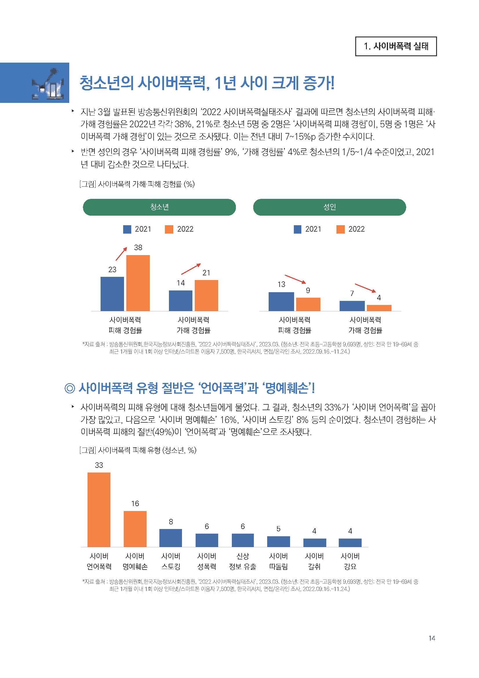 주간리포트206호_230905_Full_Report_페이지_14.jpg