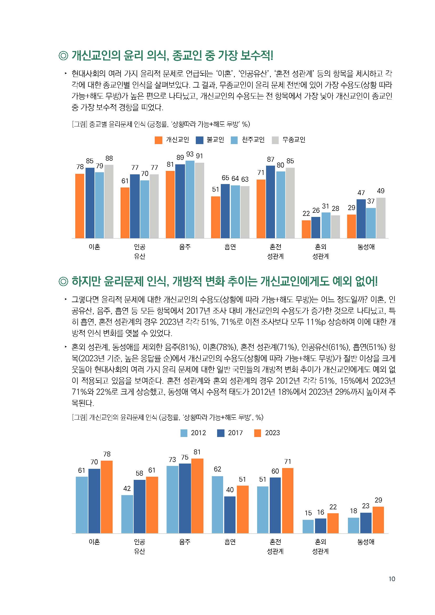 주간리포트206호_230905_Full_Report_페이지_10.jpg