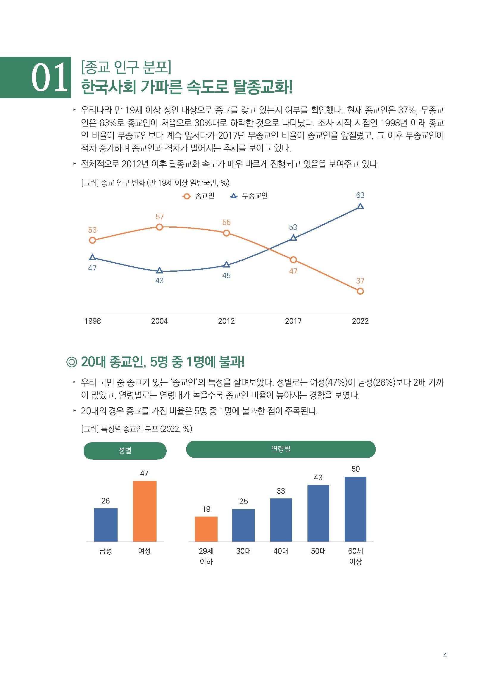 주간리포트206호_230905_Full_Report_페이지_04.jpg