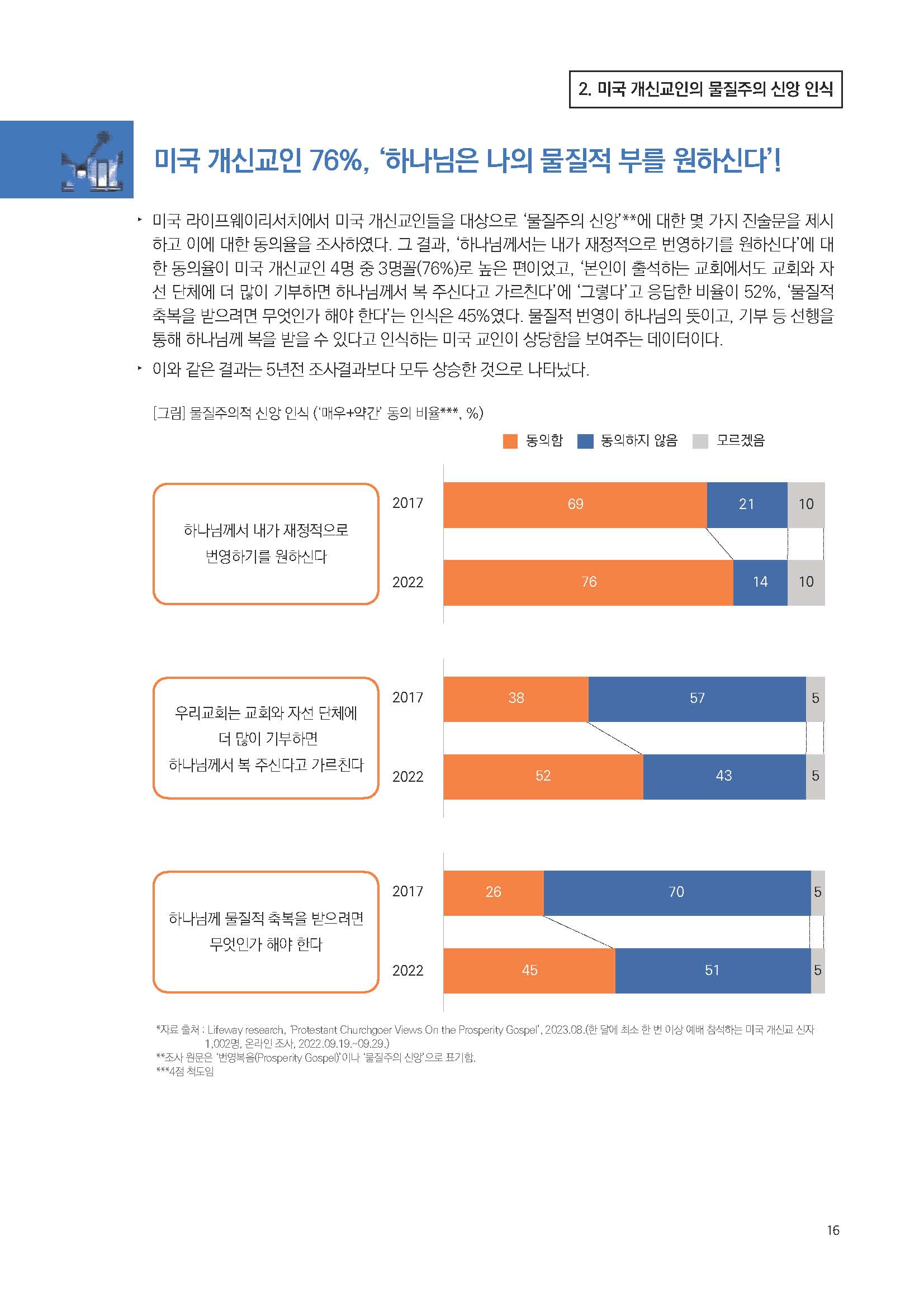 주간리포트206호_230905_Full_Report_페이지_16.jpg