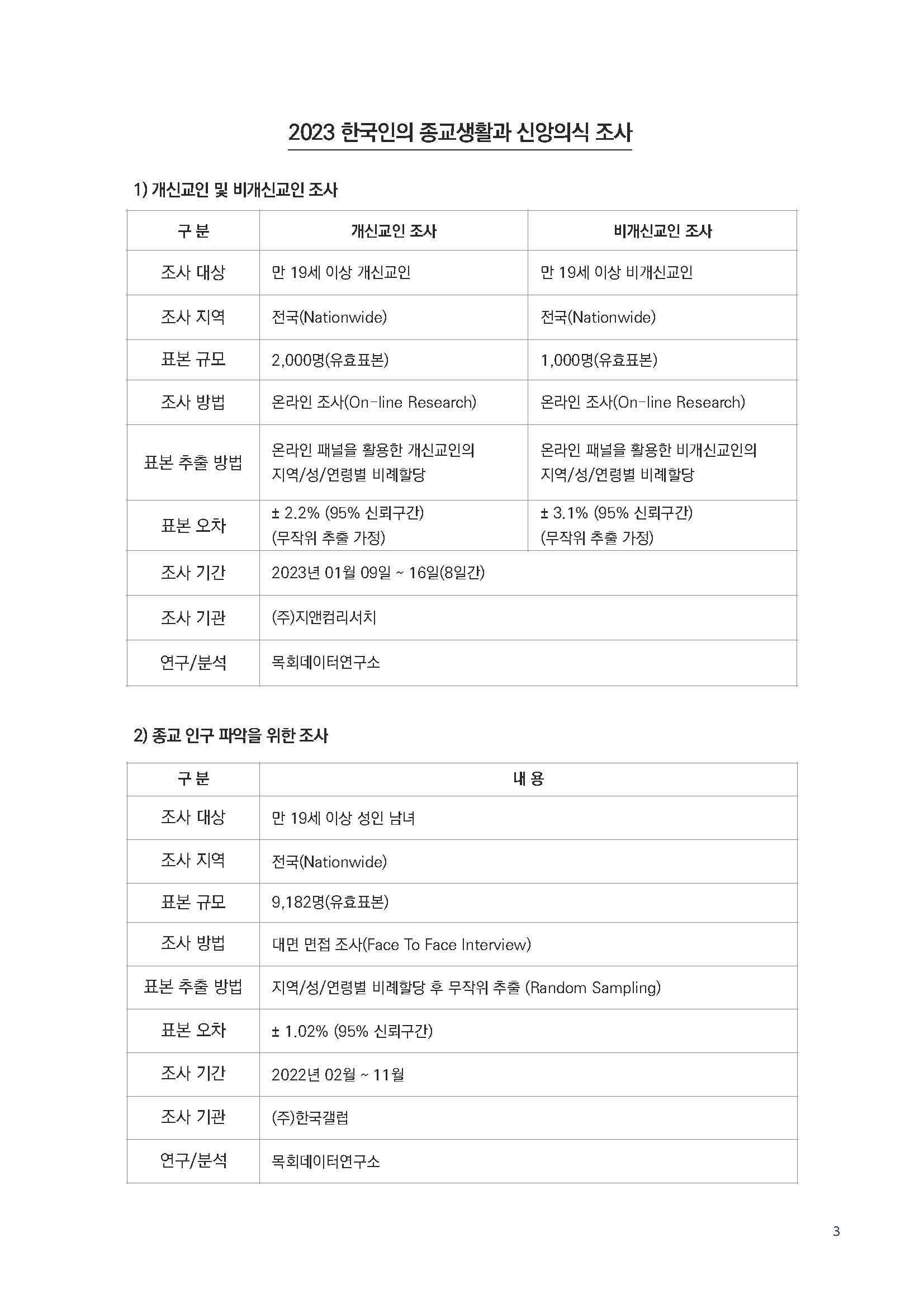 주간리포트206호_230905_Full_Report_페이지_03.jpg