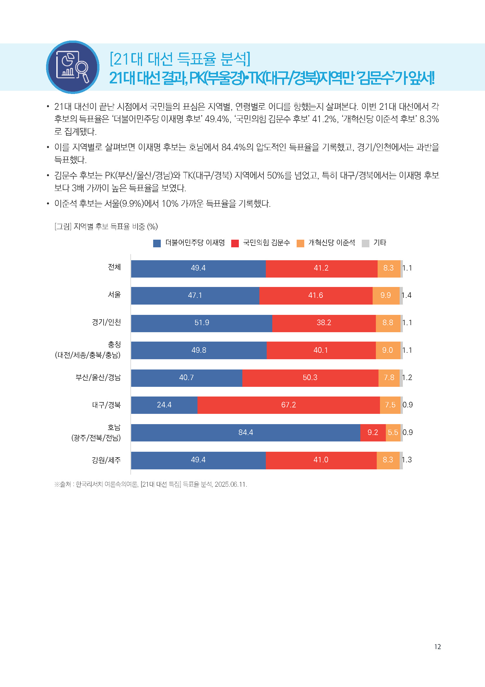 주간리포트291호_250617_페이지_12.jpg