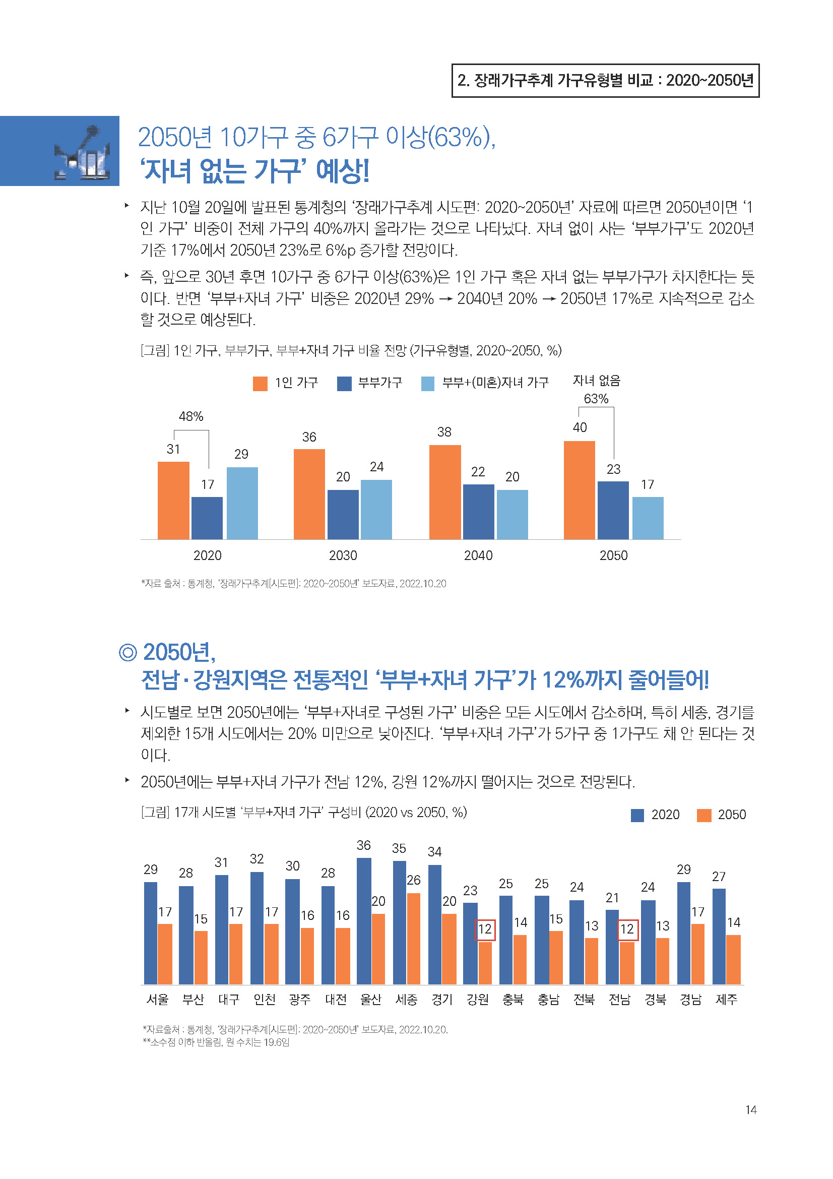 주간리포트167_221108_페이지_14.jpg