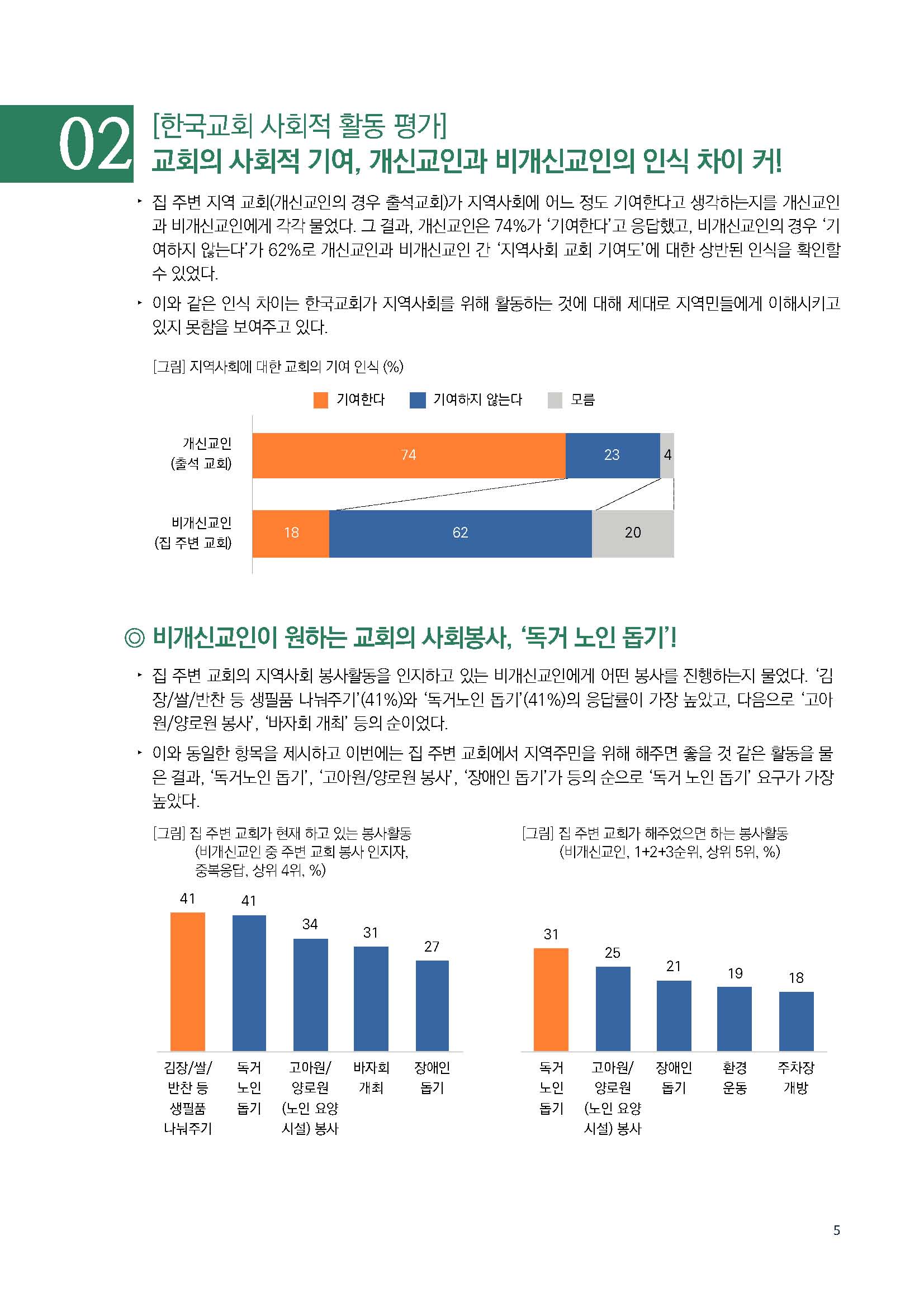 주간리포트207호_230912_Full_Report_페이지_05.jpg