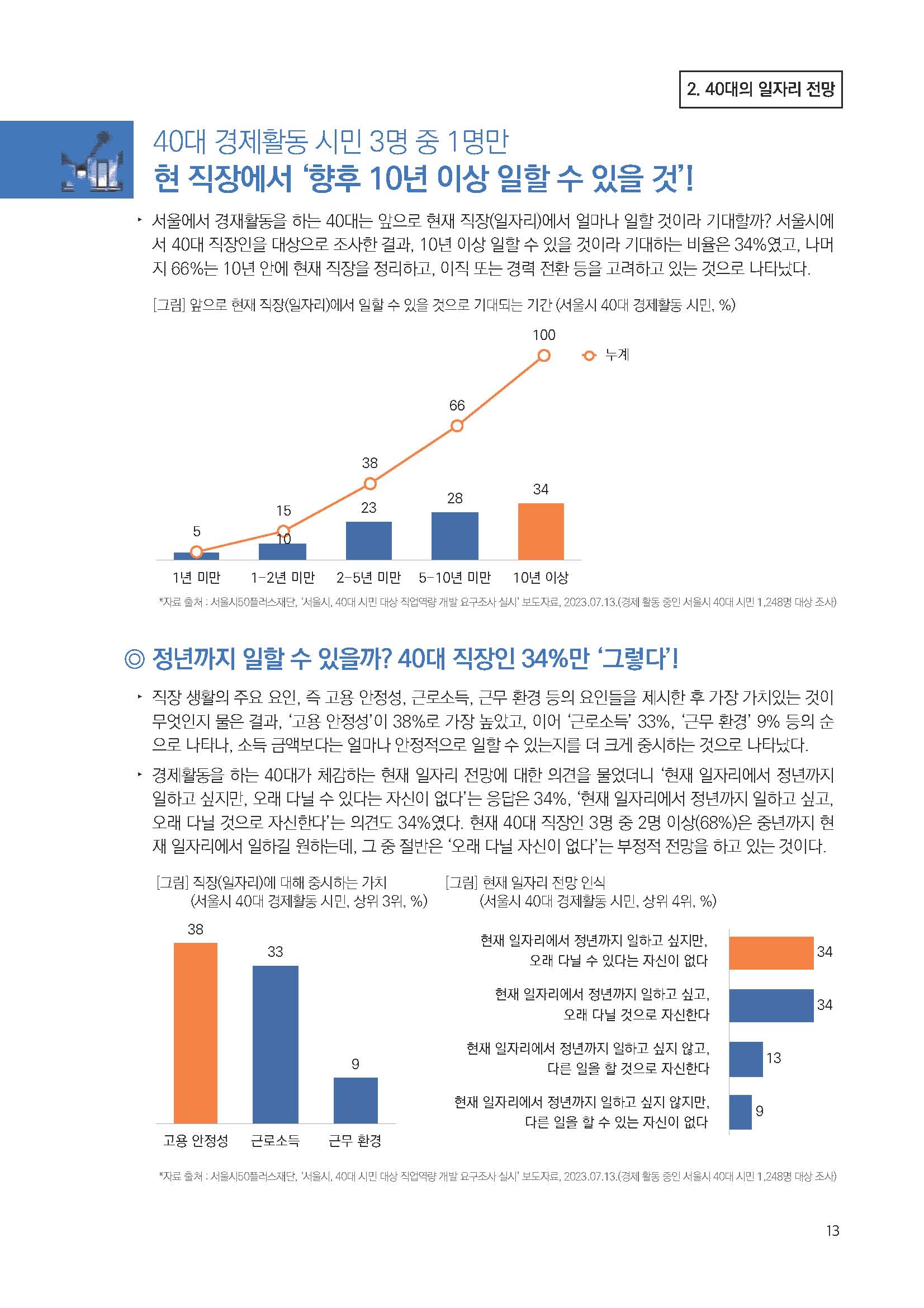 주간리포트207호_230912_Full_Report_페이지_13.jpg