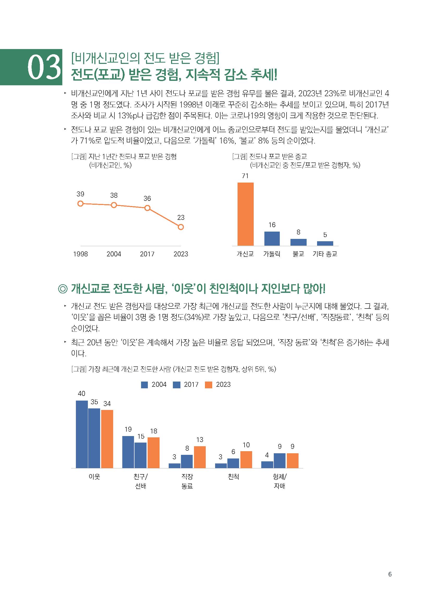 주간리포트207호_230912_Full_Report_페이지_06.jpg