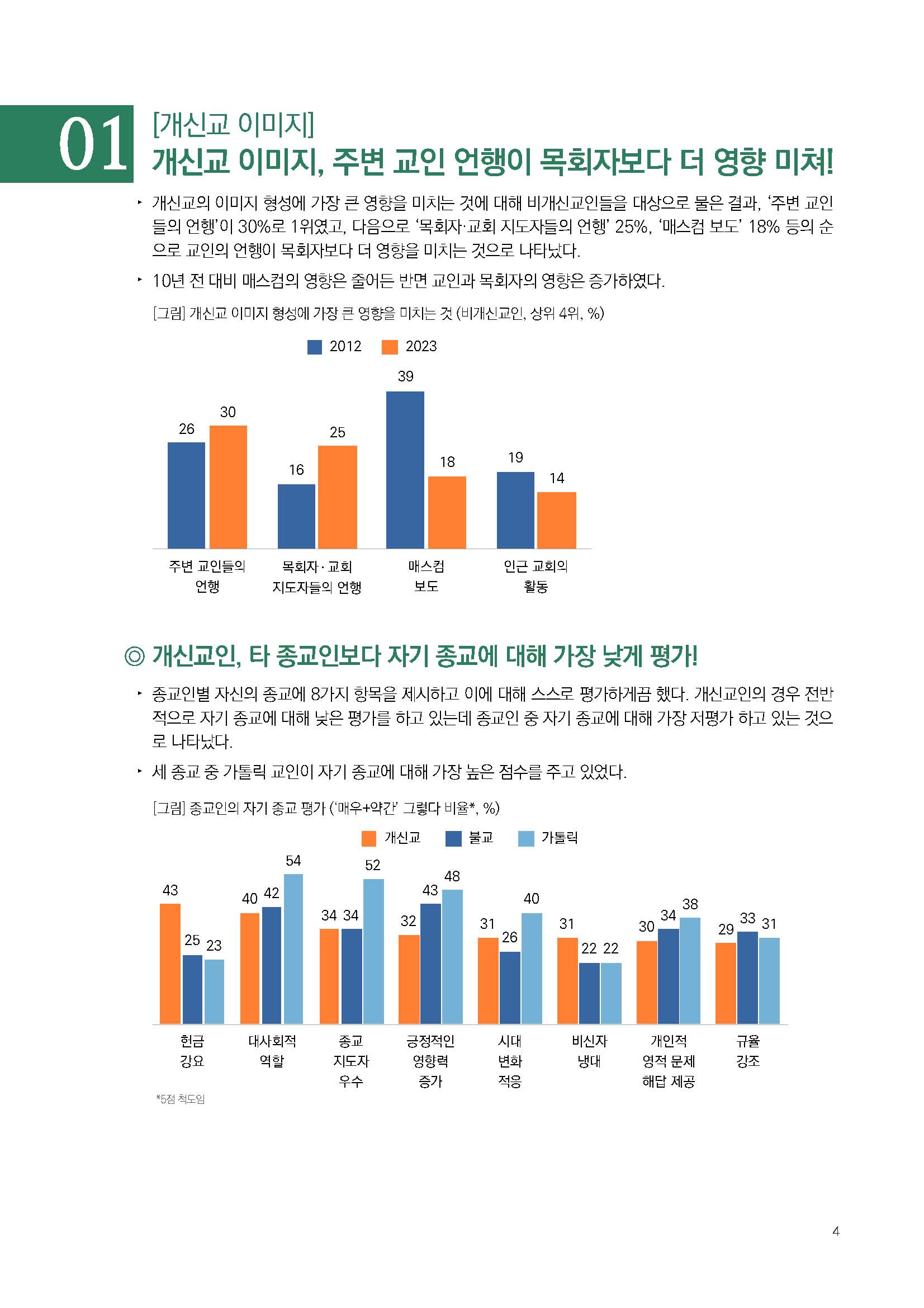 주간리포트207호_230912_Full_Report_페이지_04.jpg