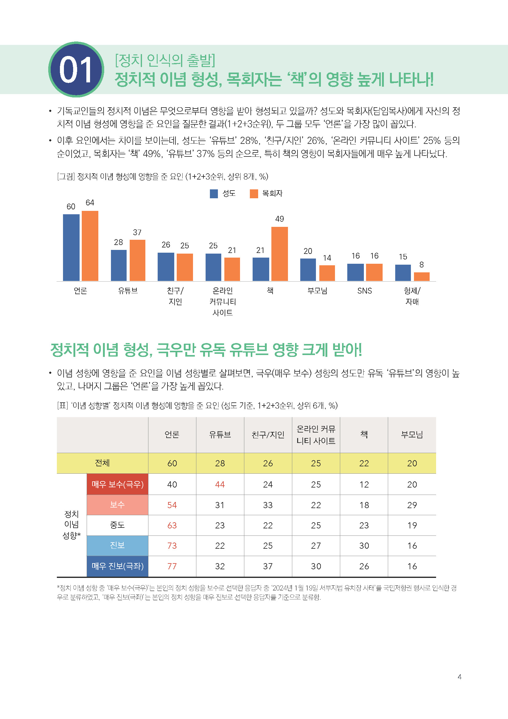 주간리포트292호_250624_페이지_04.jpg