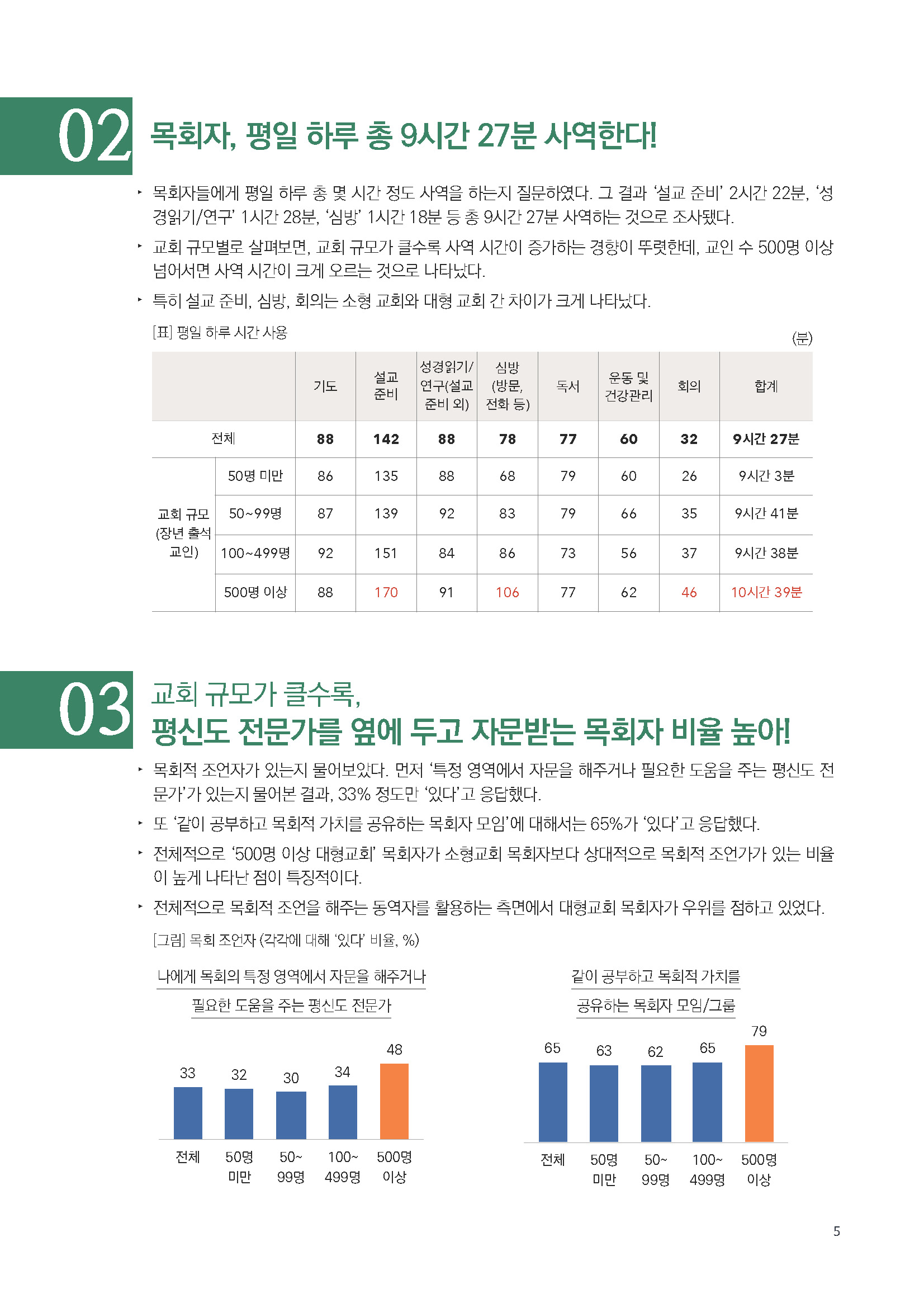 주간리포트168호_221115_페이지_05.jpg