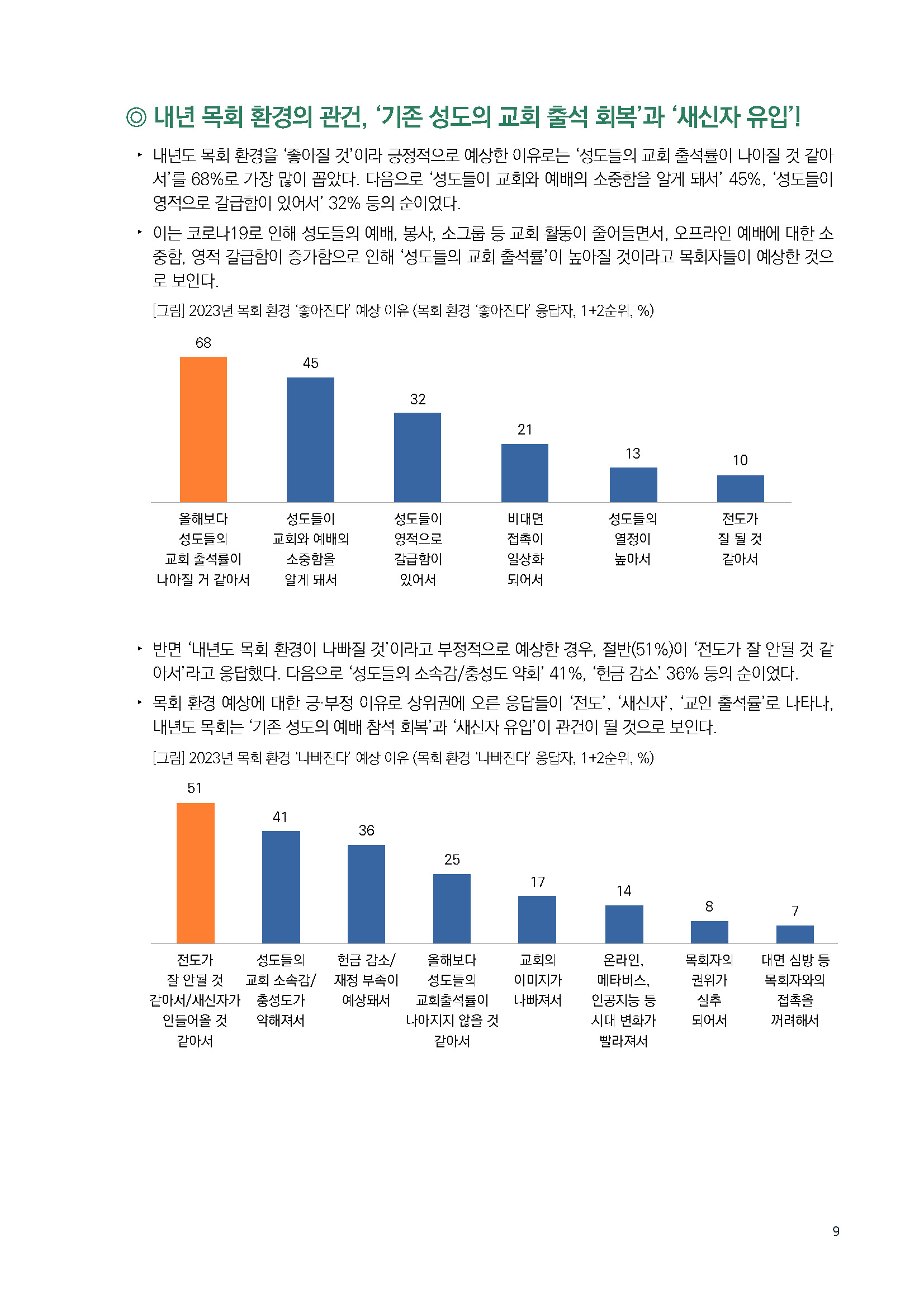 주간리포트168호_221115_페이지_09.jpg