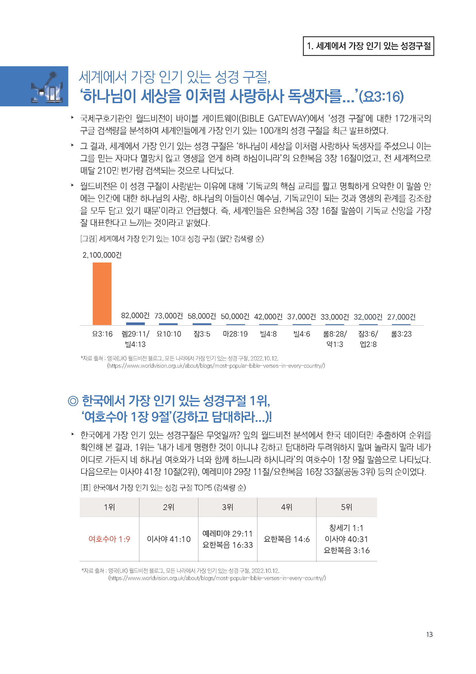 주간리포트168호_221115_페이지_13.jpg