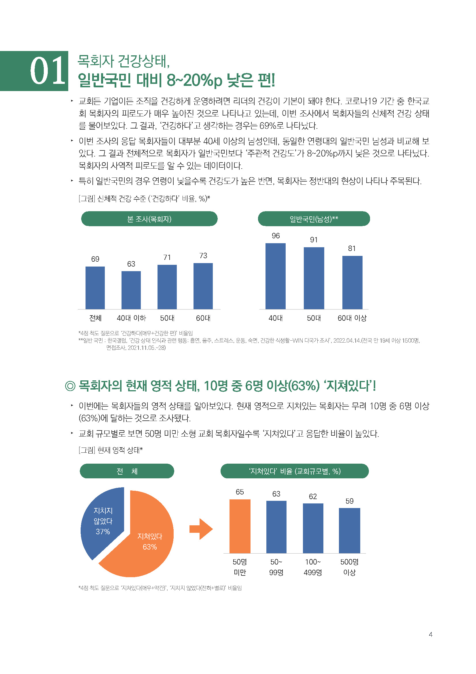 주간리포트168호_221115_페이지_04.jpg