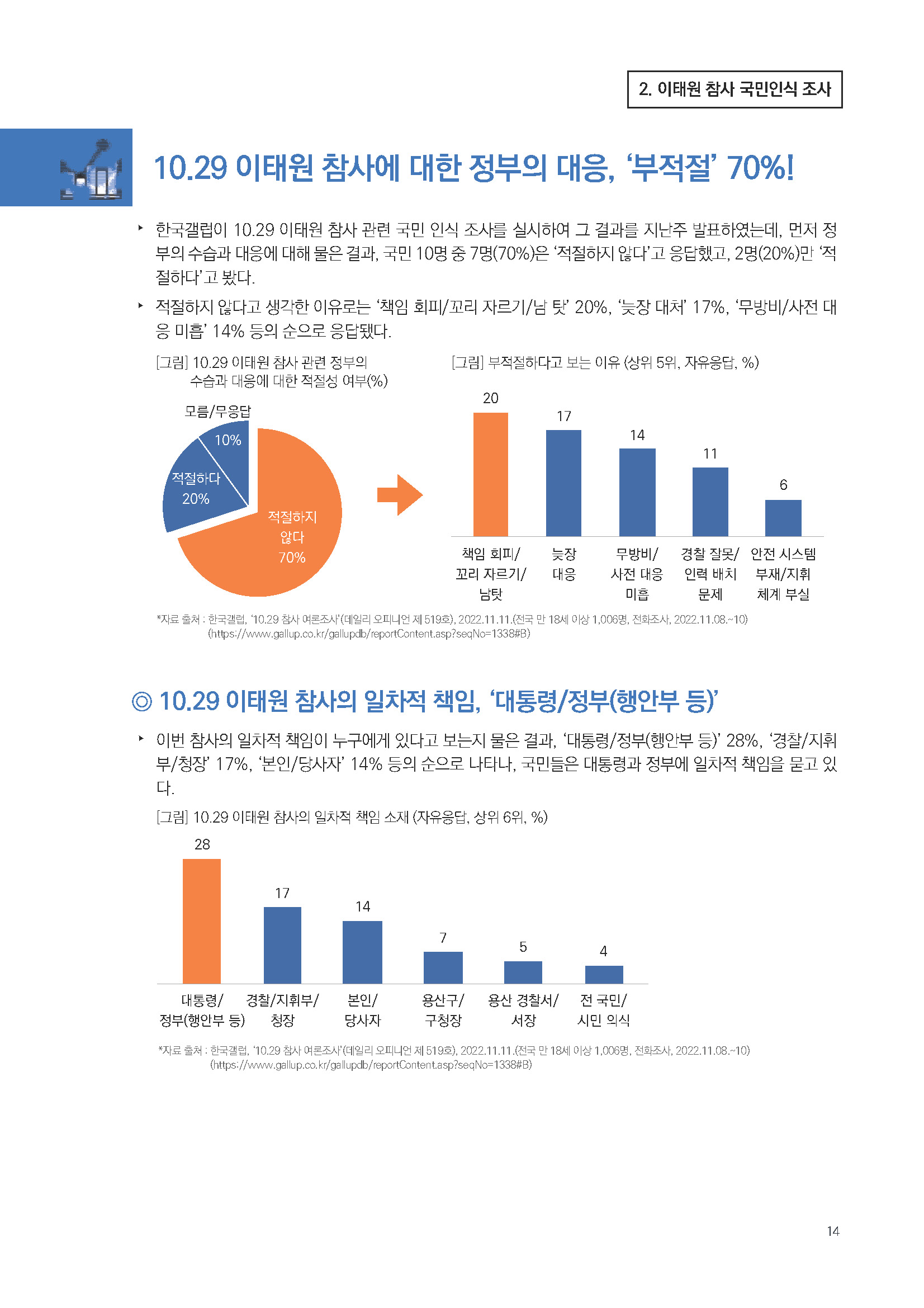 주간리포트168호_221115_페이지_14.jpg