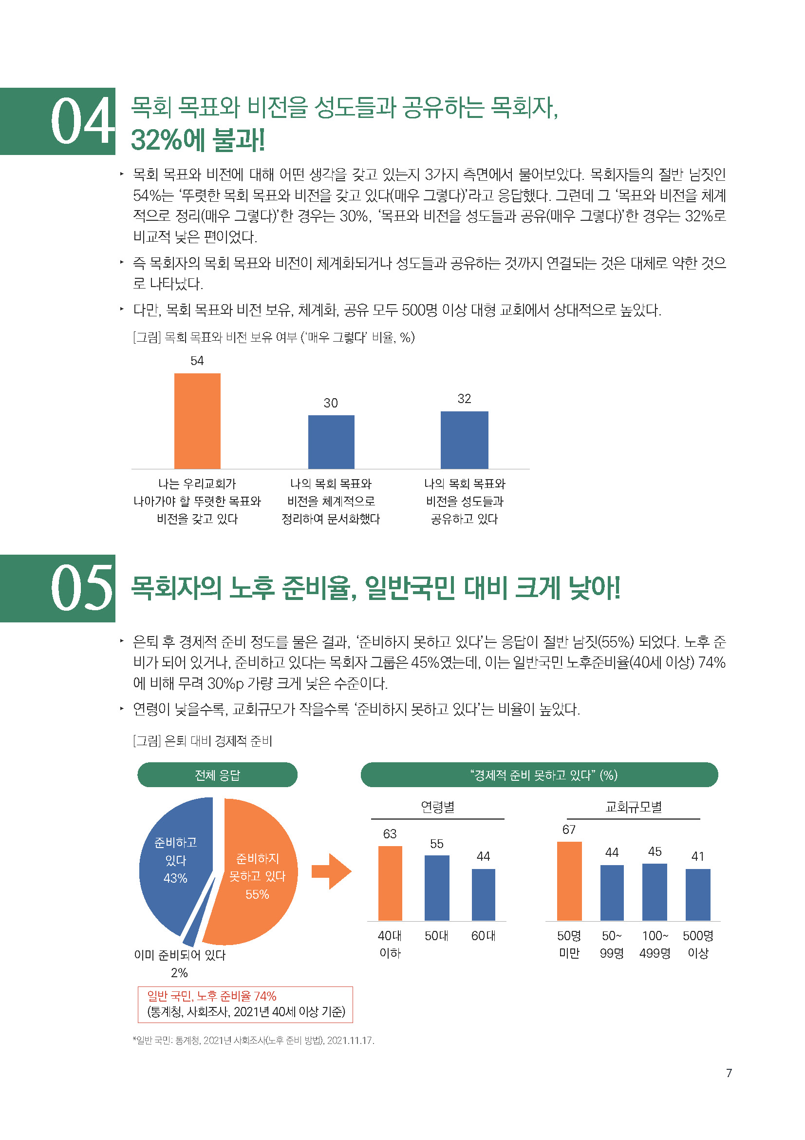 주간리포트168호_221115_페이지_07.jpg