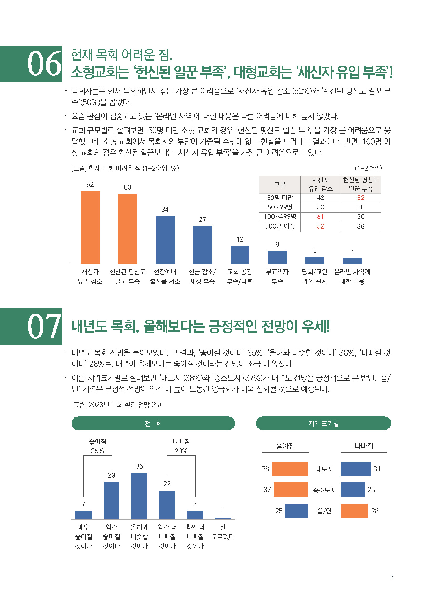 주간리포트168호_221115_페이지_08.jpg