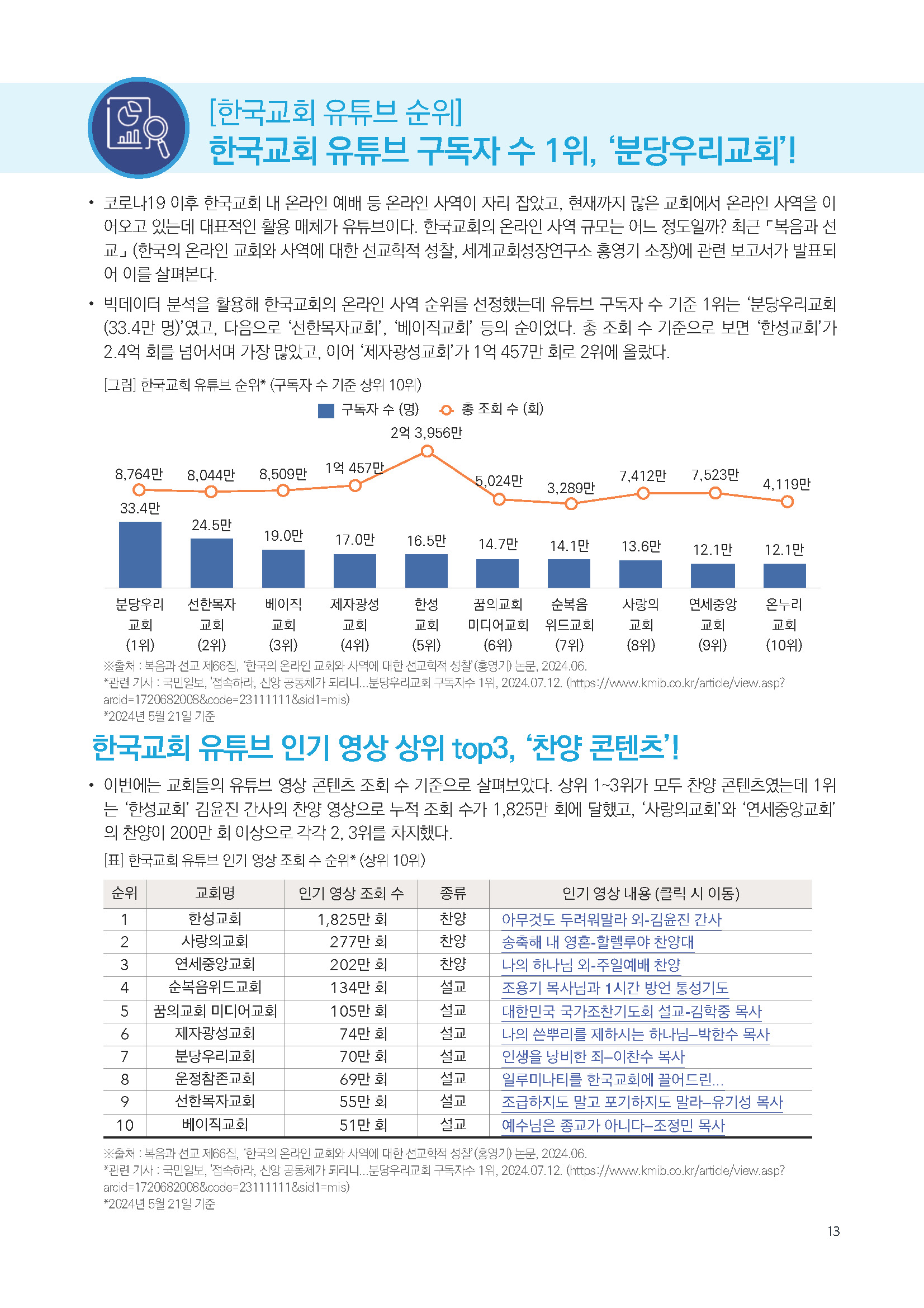 주간리포트250호_240730_페이지_13.jpg