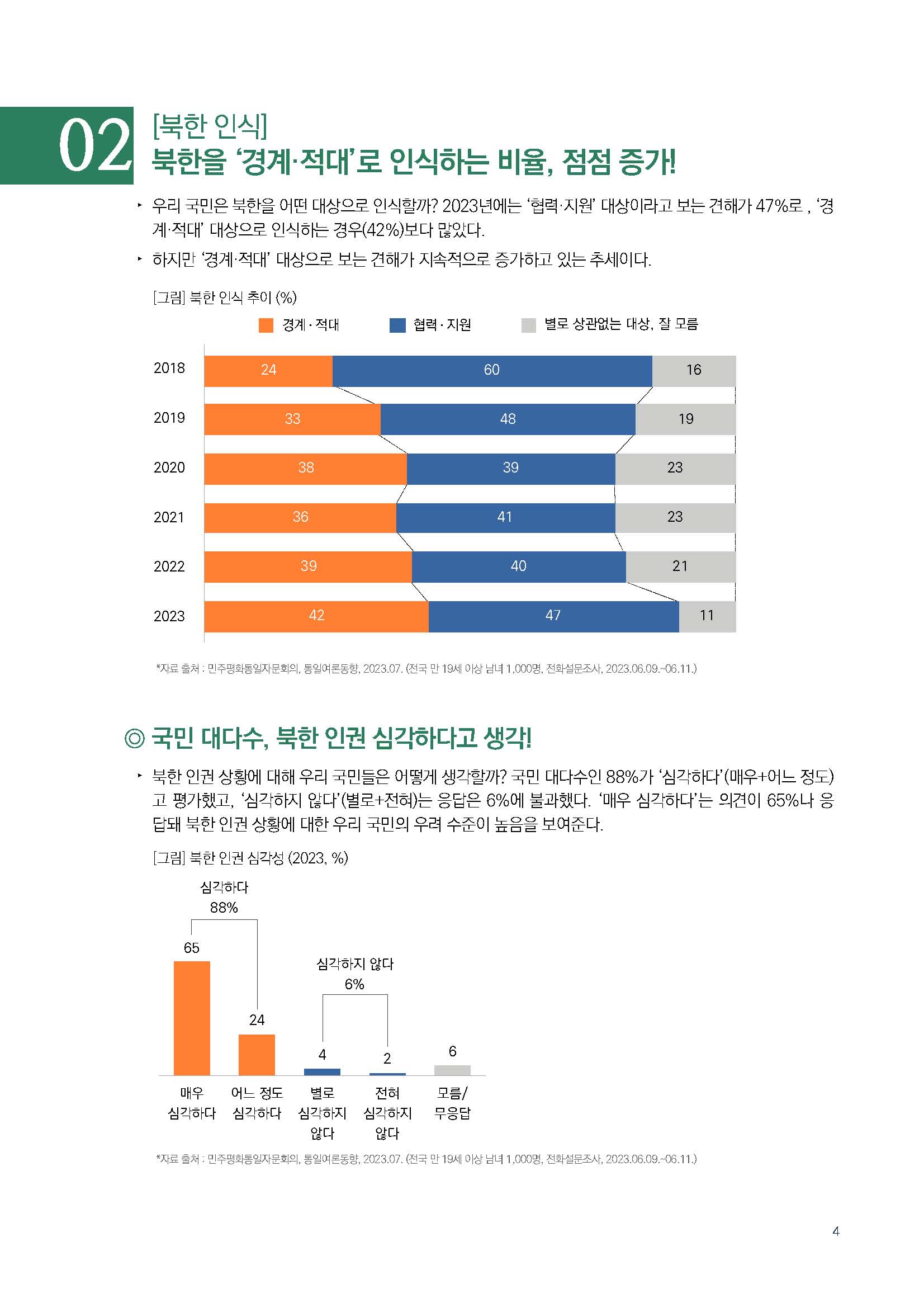 주간리포트208호_230919_Full_Report_페이지_04.jpg