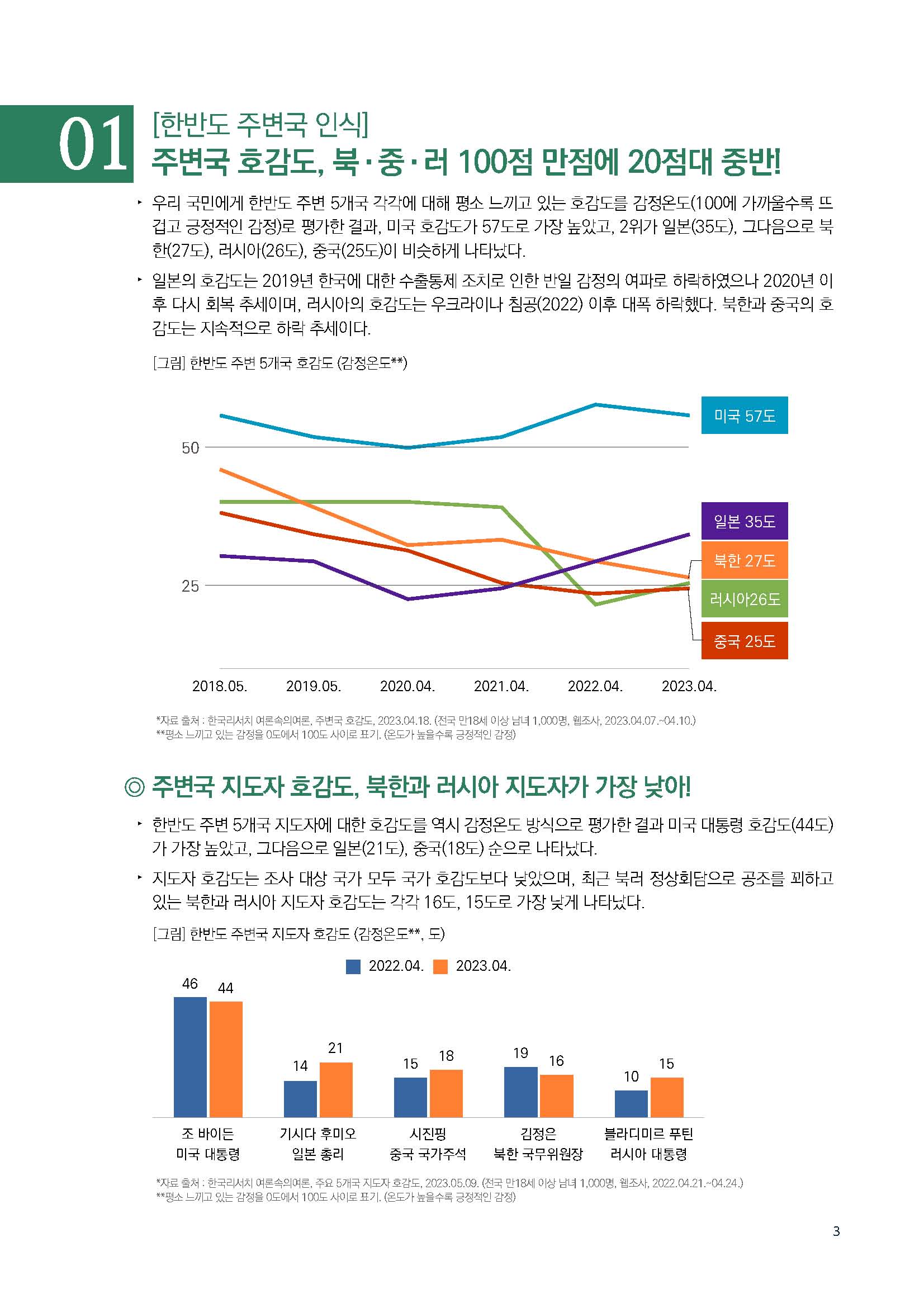 주간리포트208호_230919_Full_Report_페이지_03.jpg