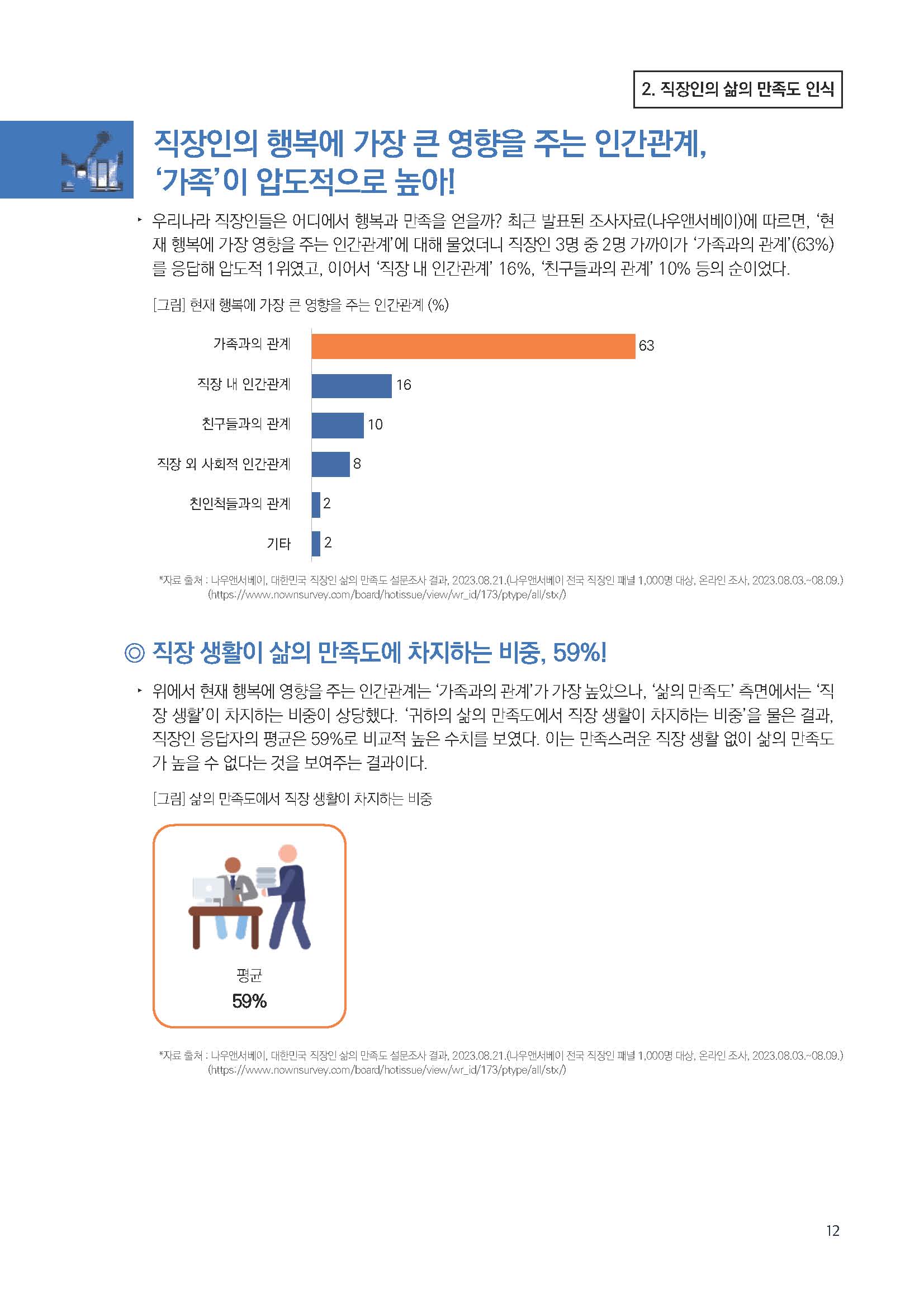 주간리포트208호_230919_Full_Report_페이지_12.jpg