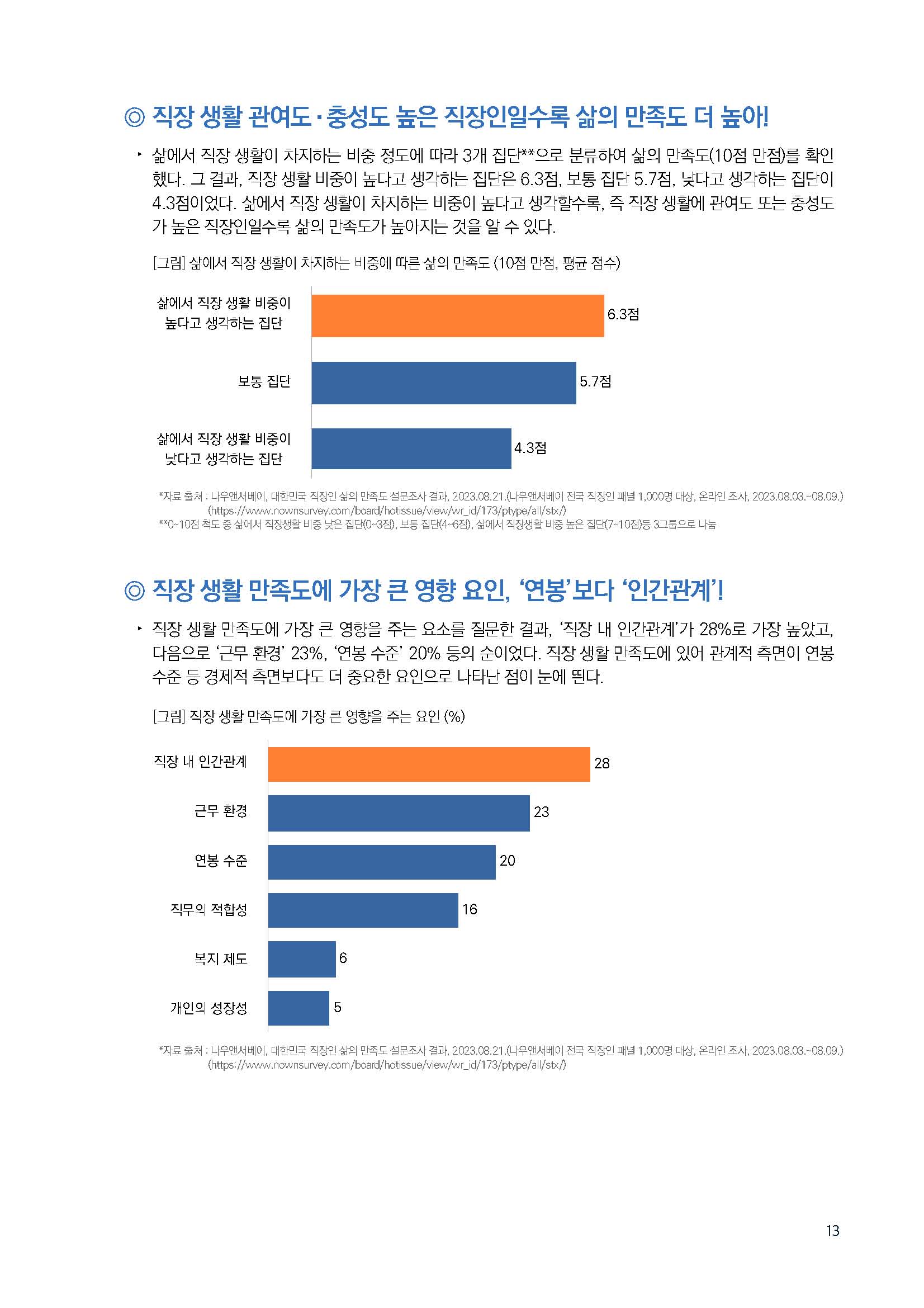 주간리포트208호_230919_Full_Report_페이지_13.jpg