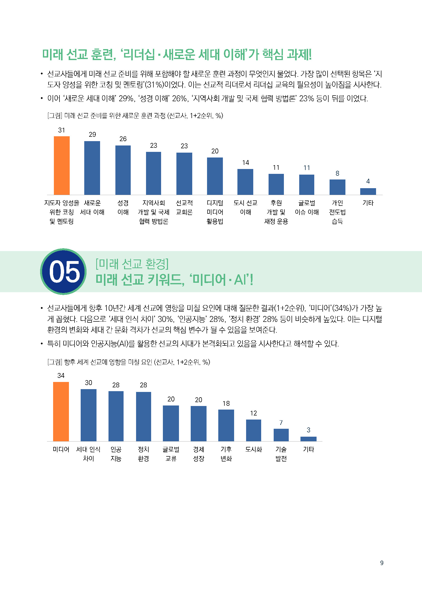 주간리포트293호_250701_페이지_09.jpg