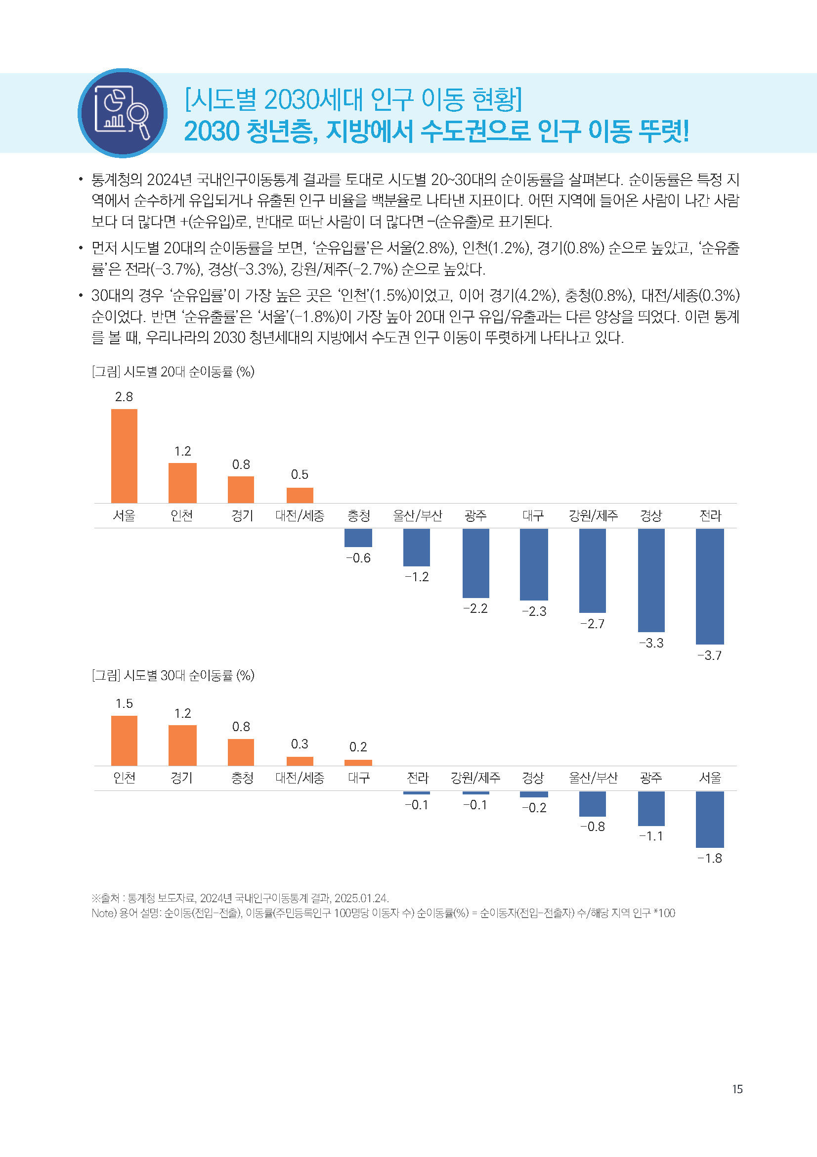 주간리포트293호_250701_페이지_15.jpg